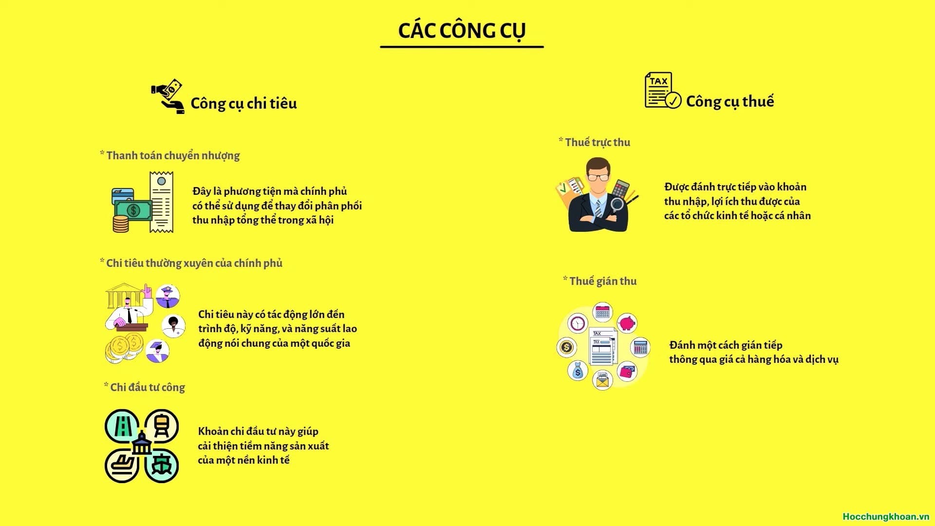 Chính sách tài khoá là gì? Chính sách tài khoá tác động đến nền kinh tế như thế nào? - Ảnh 3