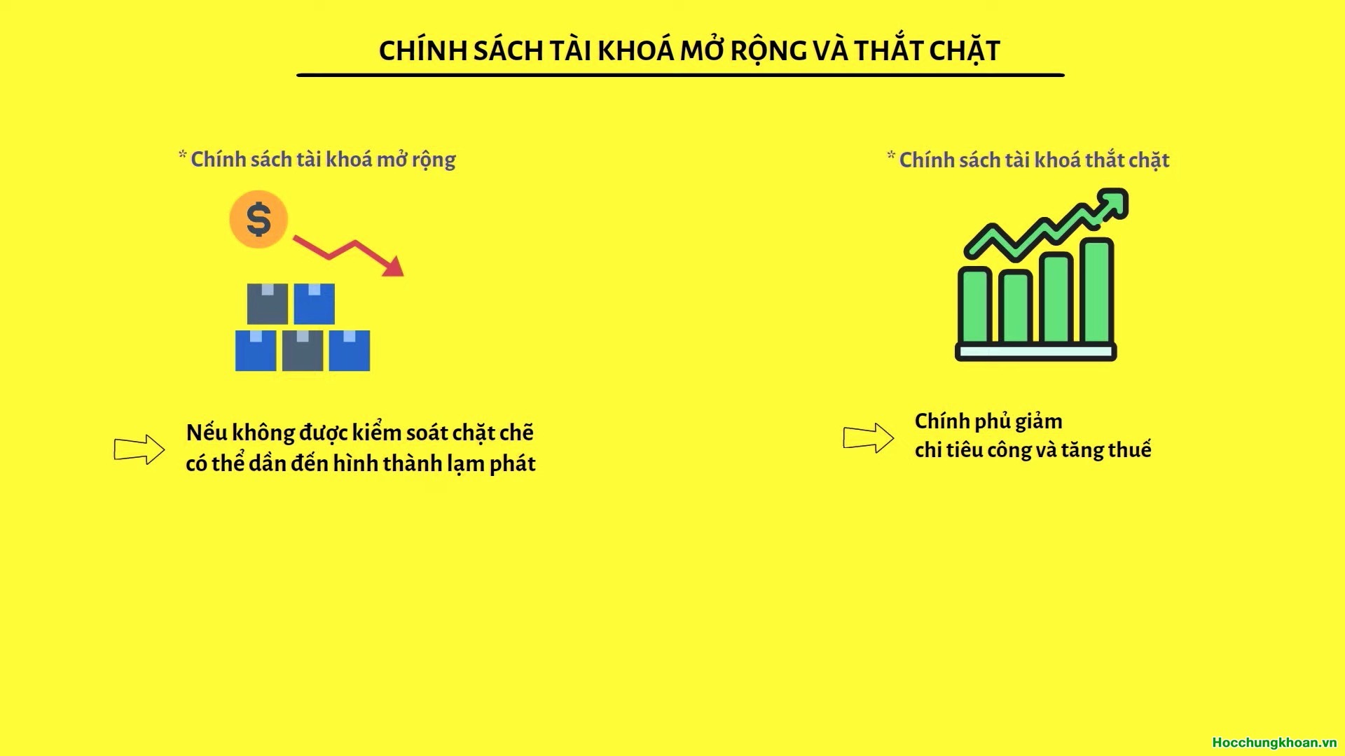 Chính sách tài khoá là gì? Chính sách tài khoá tác động đến nền kinh tế như thế nào? - Ảnh 4