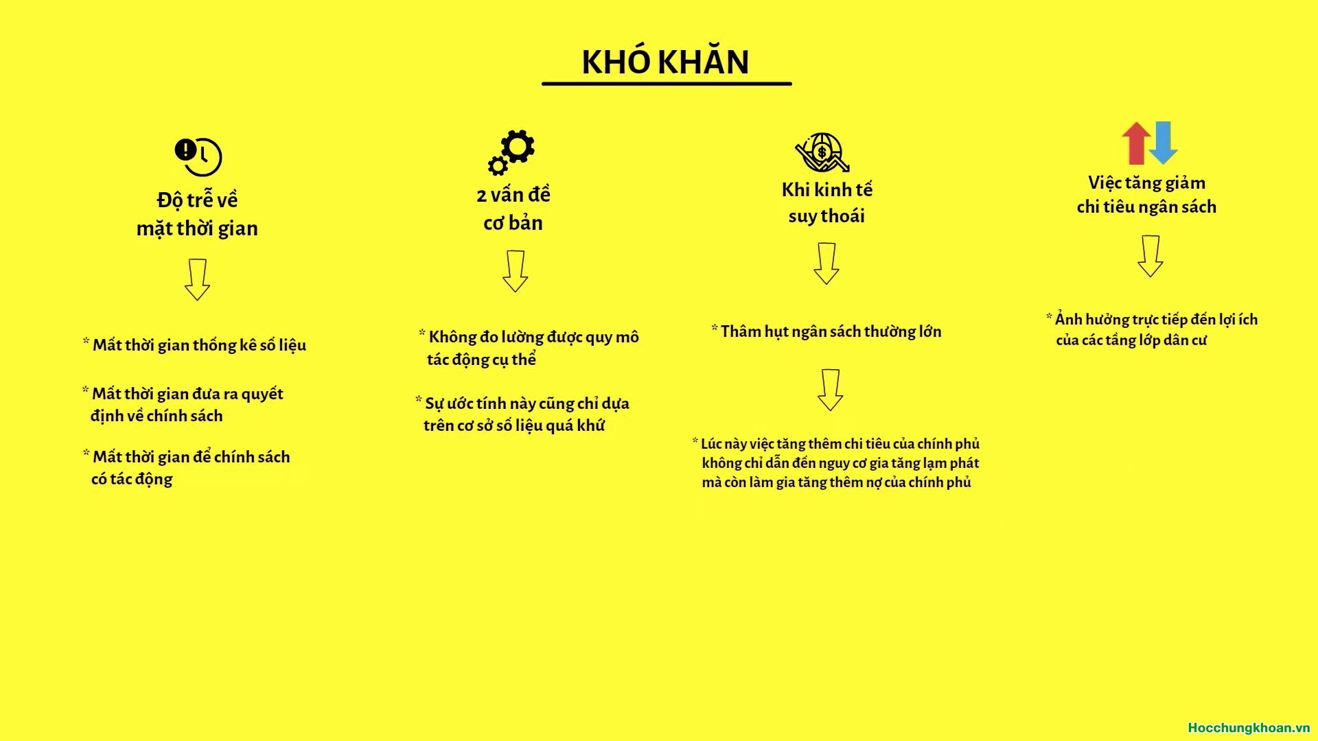 Chính sách tài khoá là gì? Chính sách tài khoá tác động đến nền kinh tế như thế nào? - Ảnh 5