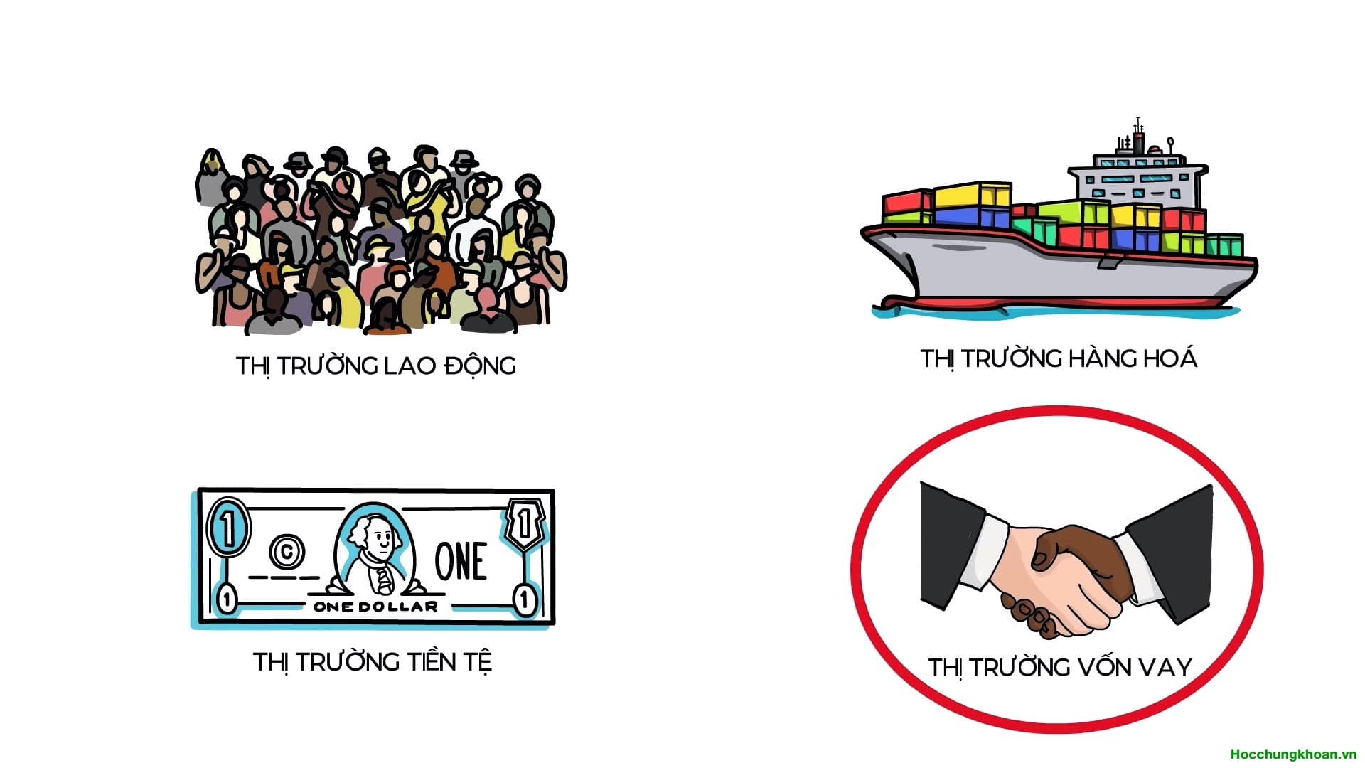 Chính sách tiền tệ là gì? Chính sách tiền tệ ảnh hưởng đến thị trường chứng khoán như thế nào? - Ảnh 1