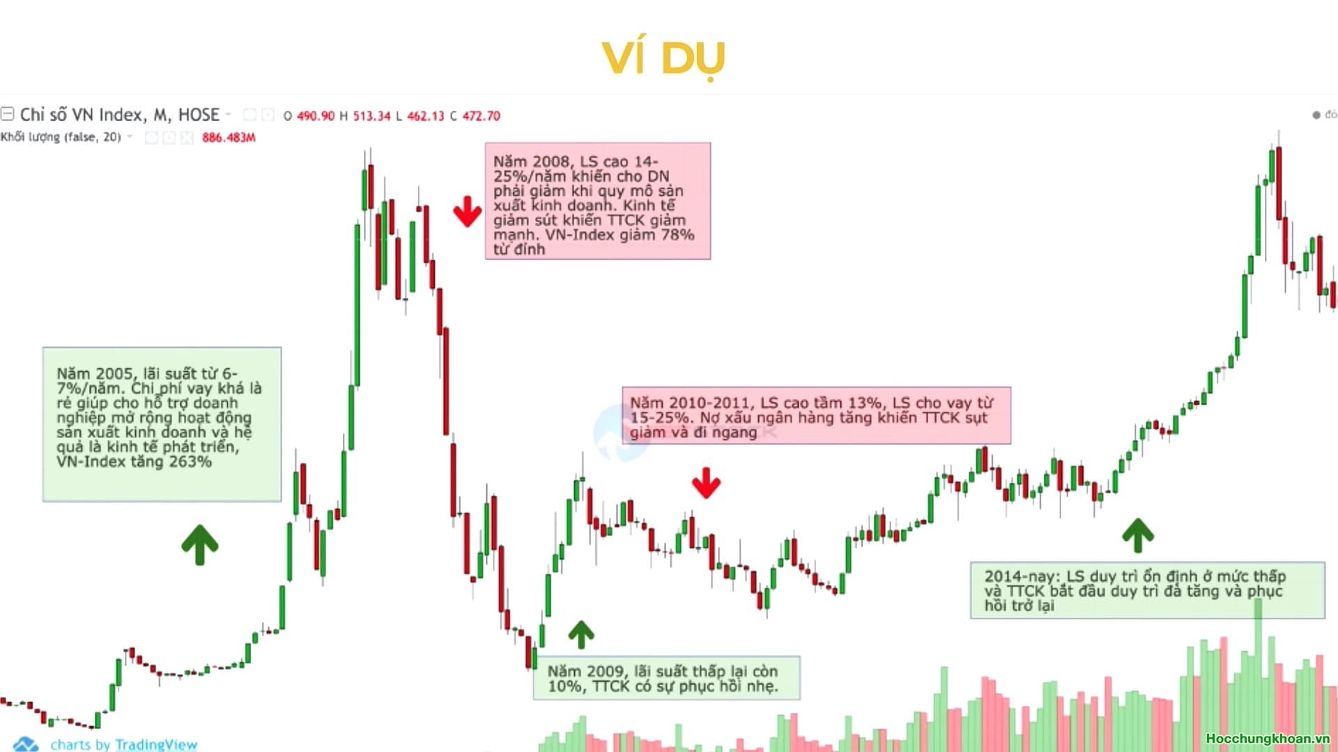 Chính sách tiền tệ là gì? Chính sách tiền tệ ảnh hưởng đến thị trường chứng khoán như thế nào? - Ảnh 11