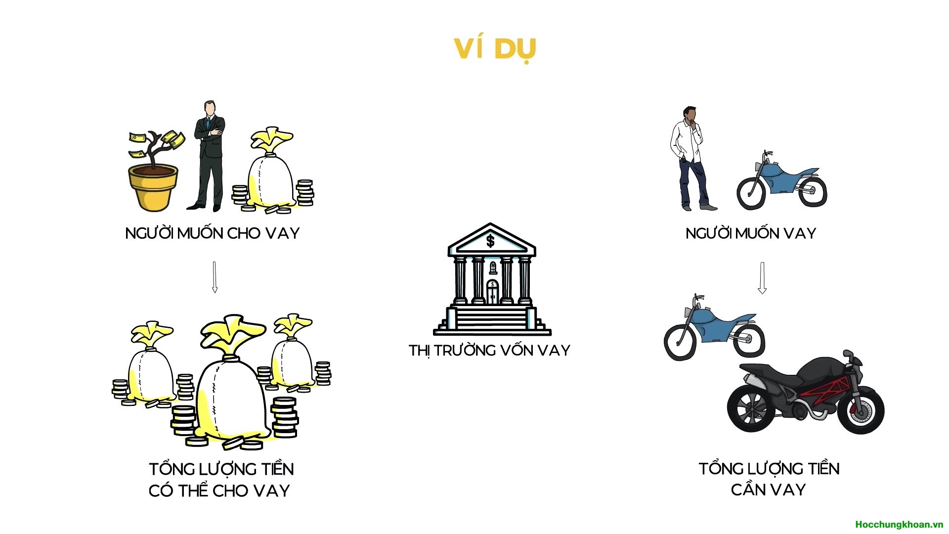 Chính sách tiền tệ là gì? Chính sách tiền tệ ảnh hưởng đến thị trường chứng khoán như thế nào? - Ảnh 2