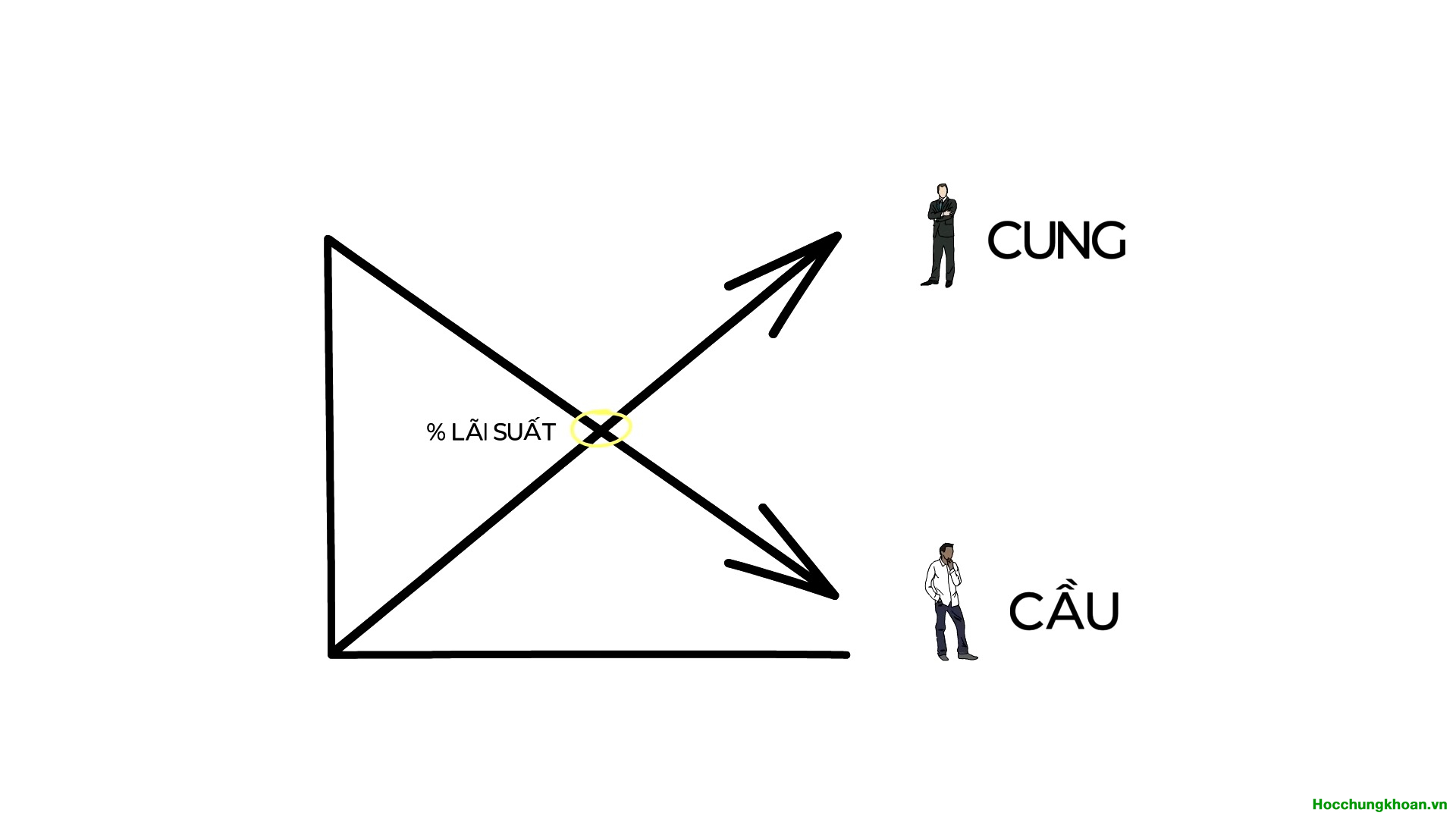 Chính sách tiền tệ là gì? Chính sách tiền tệ ảnh hưởng đến thị trường chứng khoán như thế nào? - Ảnh 3