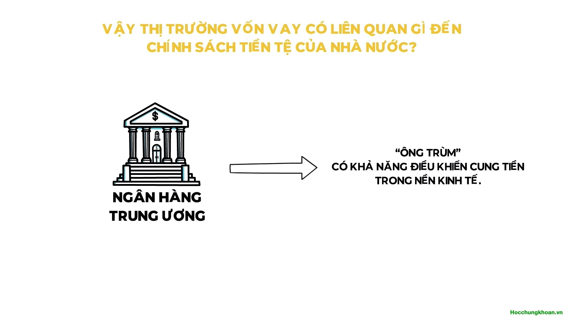 Chính sách tiền tệ là gì? Chính sách tiền tệ ảnh hưởng đến thị trường chứng khoán như thế nào? - Ảnh 4