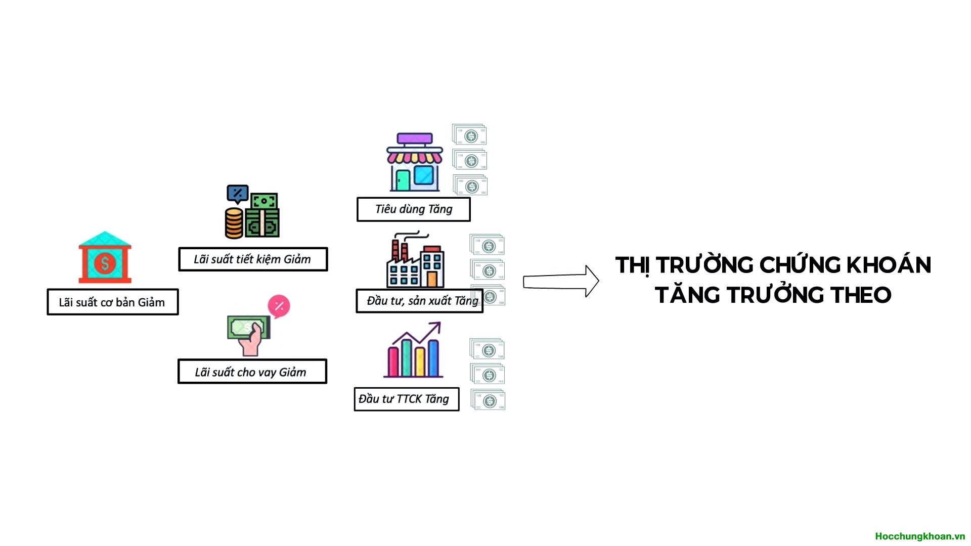 Chính sách tiền tệ là gì? Chính sách tiền tệ ảnh hưởng đến thị trường chứng khoán như thế nào? - Ảnh 5