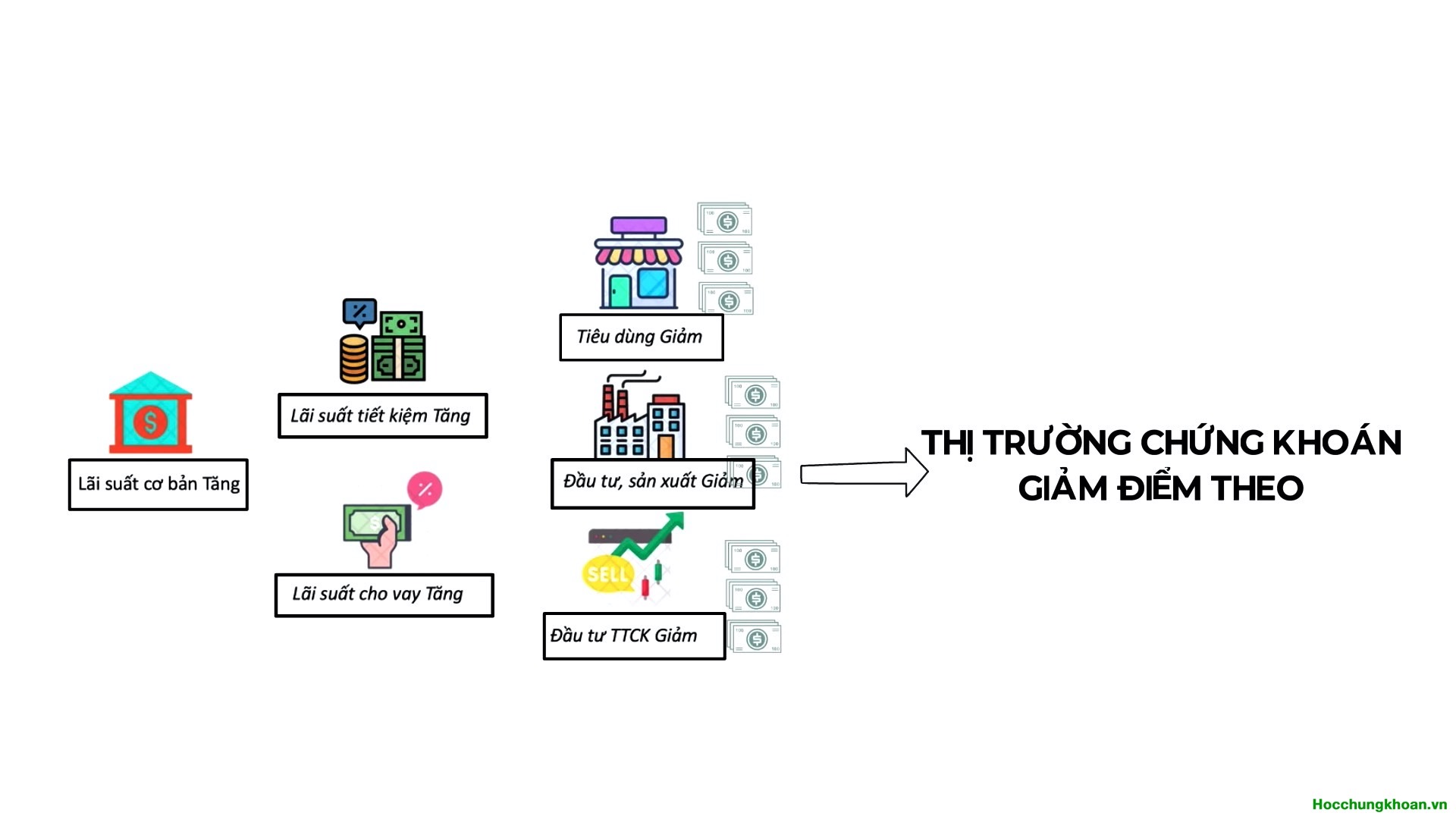 Chính sách tiền tệ là gì? Chính sách tiền tệ ảnh hưởng đến thị trường chứng khoán như thế nào? - Ảnh 6