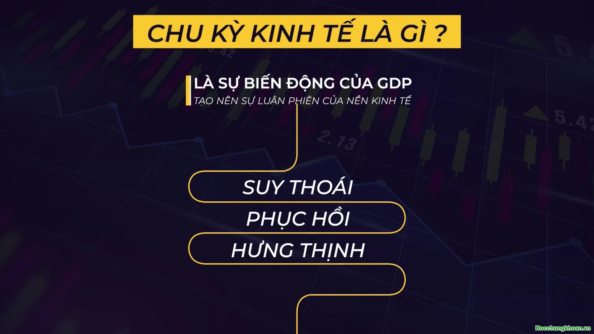 Chu kỳ kinh tế và vận động của cố phiếu - Ảnh 1