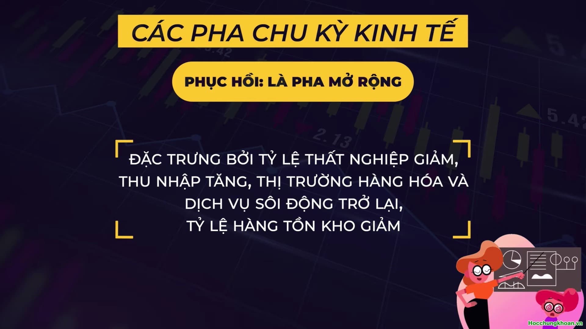 Chu kỳ kinh tế và vận động của cố phiếu - Ảnh 10