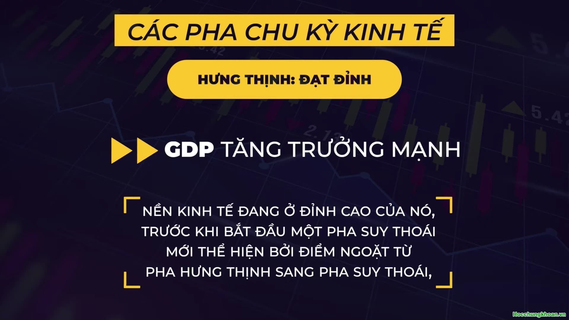 Chu kỳ kinh tế và vận động của cố phiếu - Ảnh 12