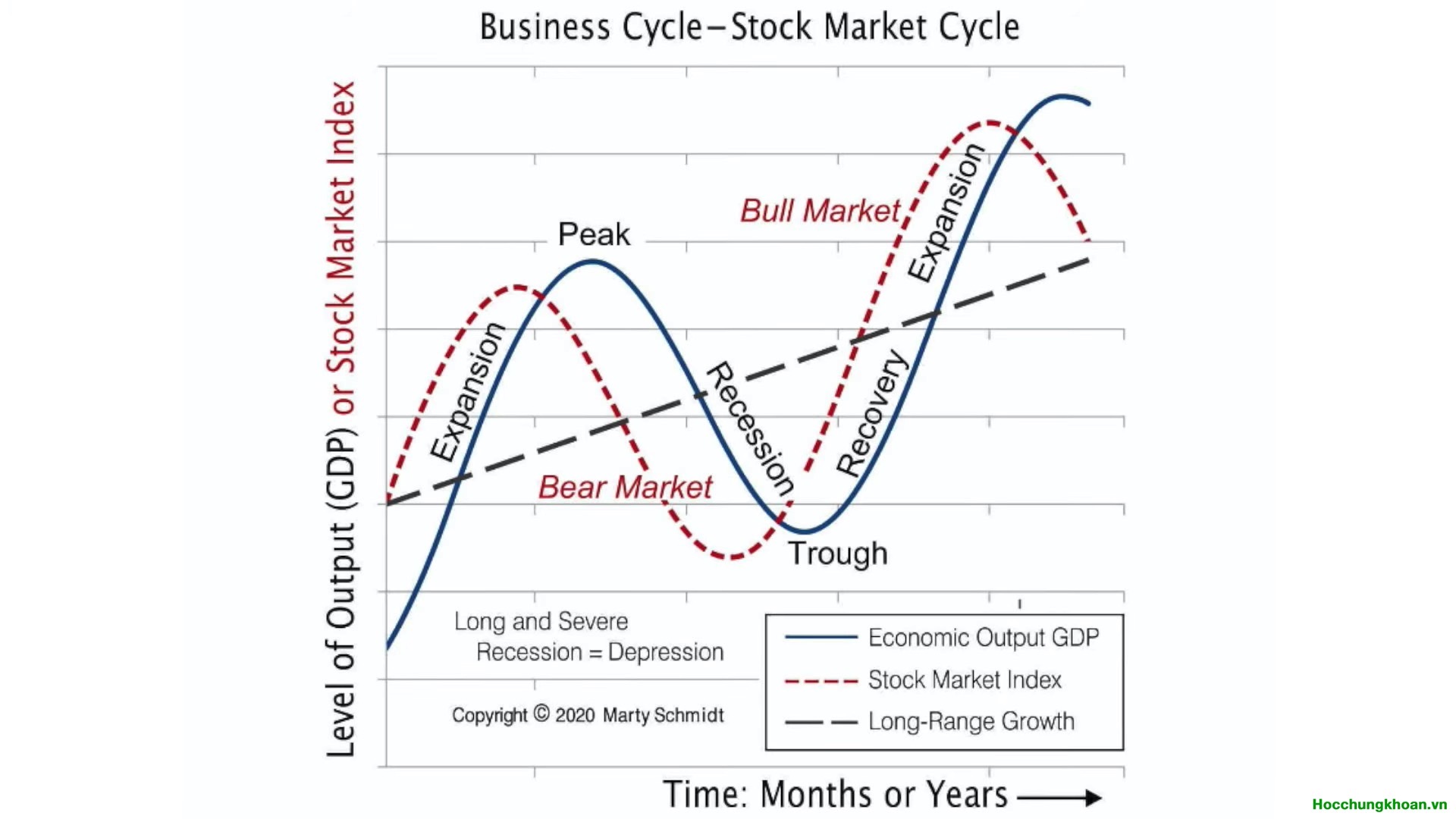 Chu kỳ kinh tế và vận động của cố phiếu - Ảnh 13