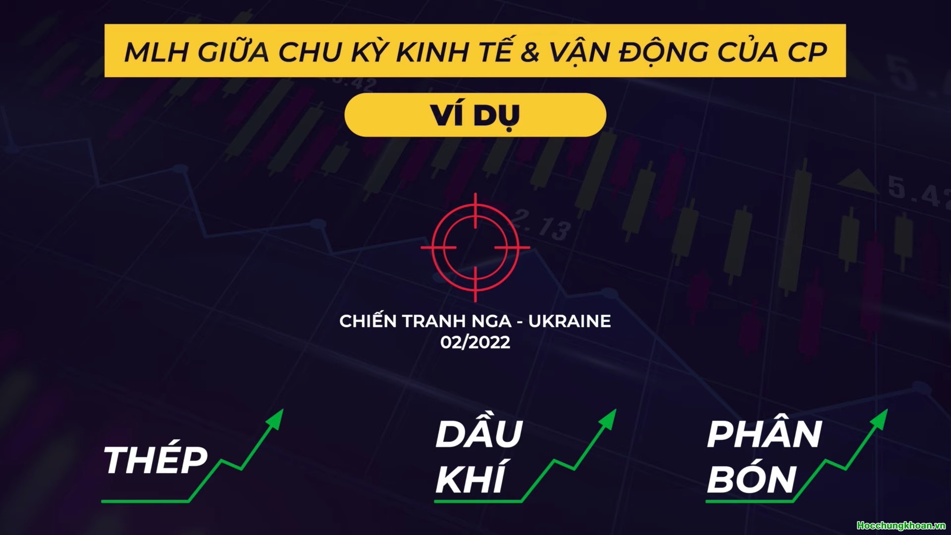 Chu kỳ kinh tế và vận động của cố phiếu - Ảnh 14
