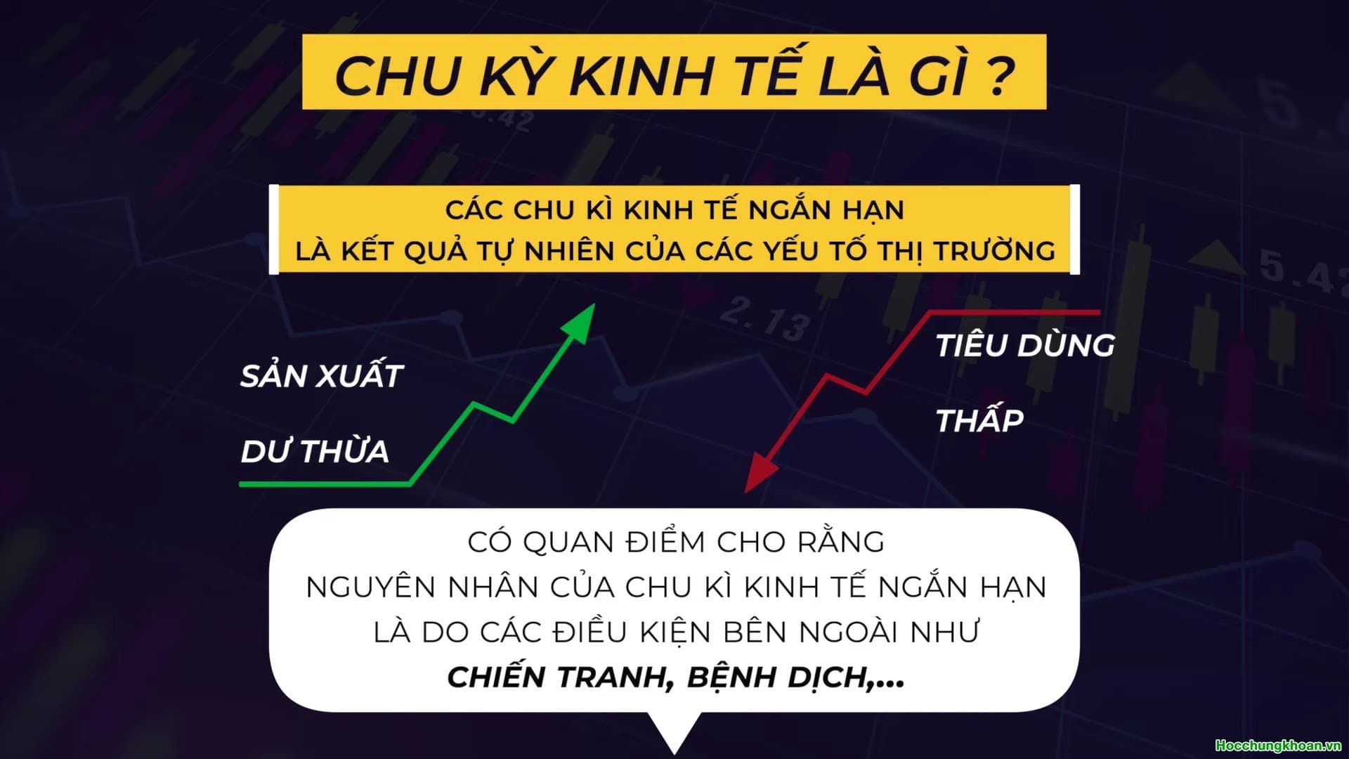 Chu kỳ kinh tế và vận động của cố phiếu - Ảnh 3