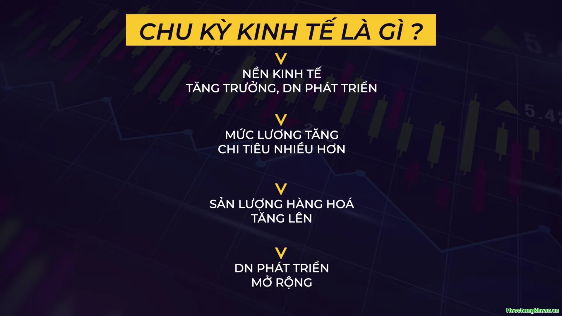 Chu kỳ kinh tế và vận động của cố phiếu - Ảnh 4