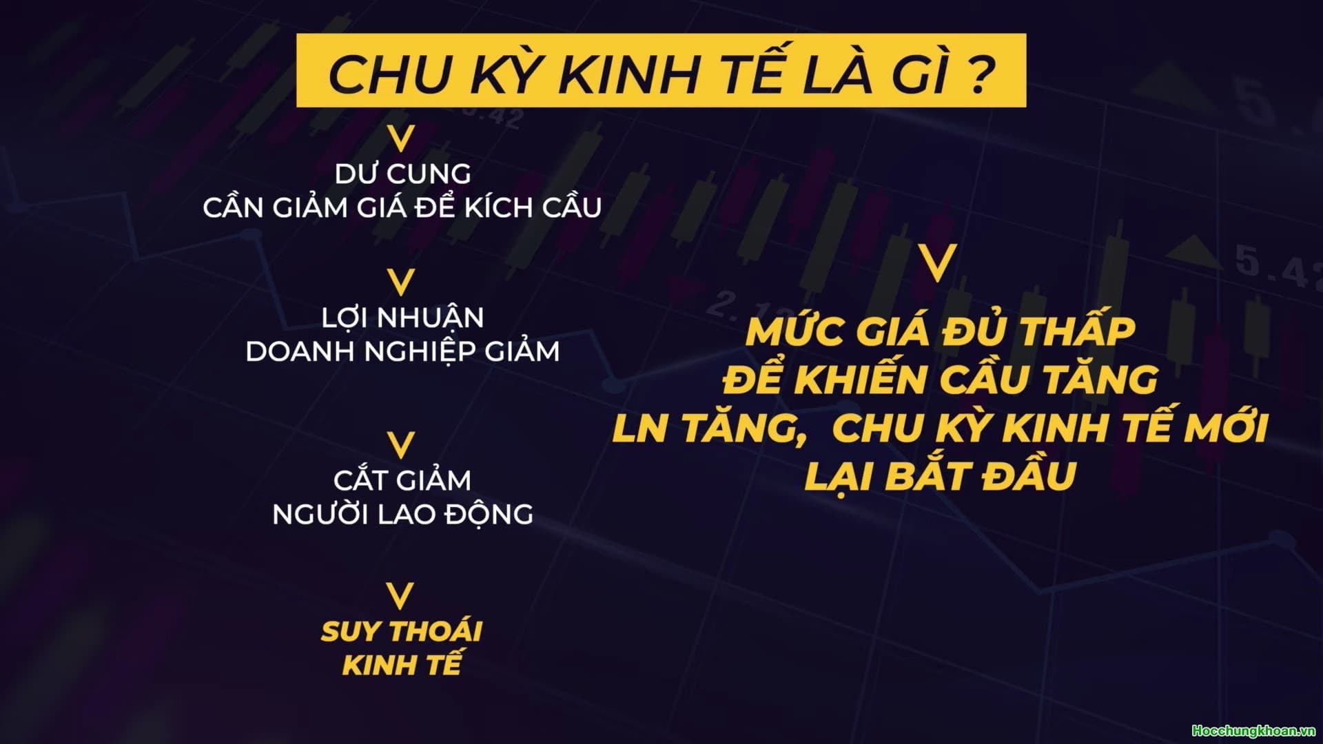Chu kỳ kinh tế và vận động của cố phiếu - Ảnh 5