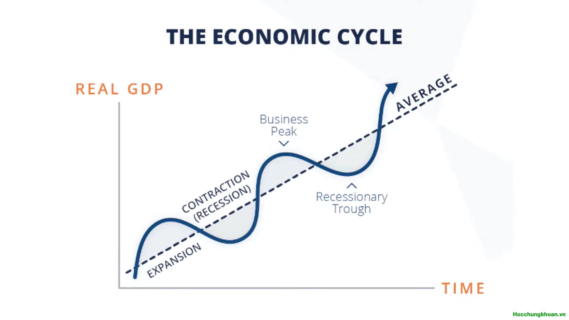 Chu kỳ kinh tế và vận động của cố phiếu - Ảnh 6