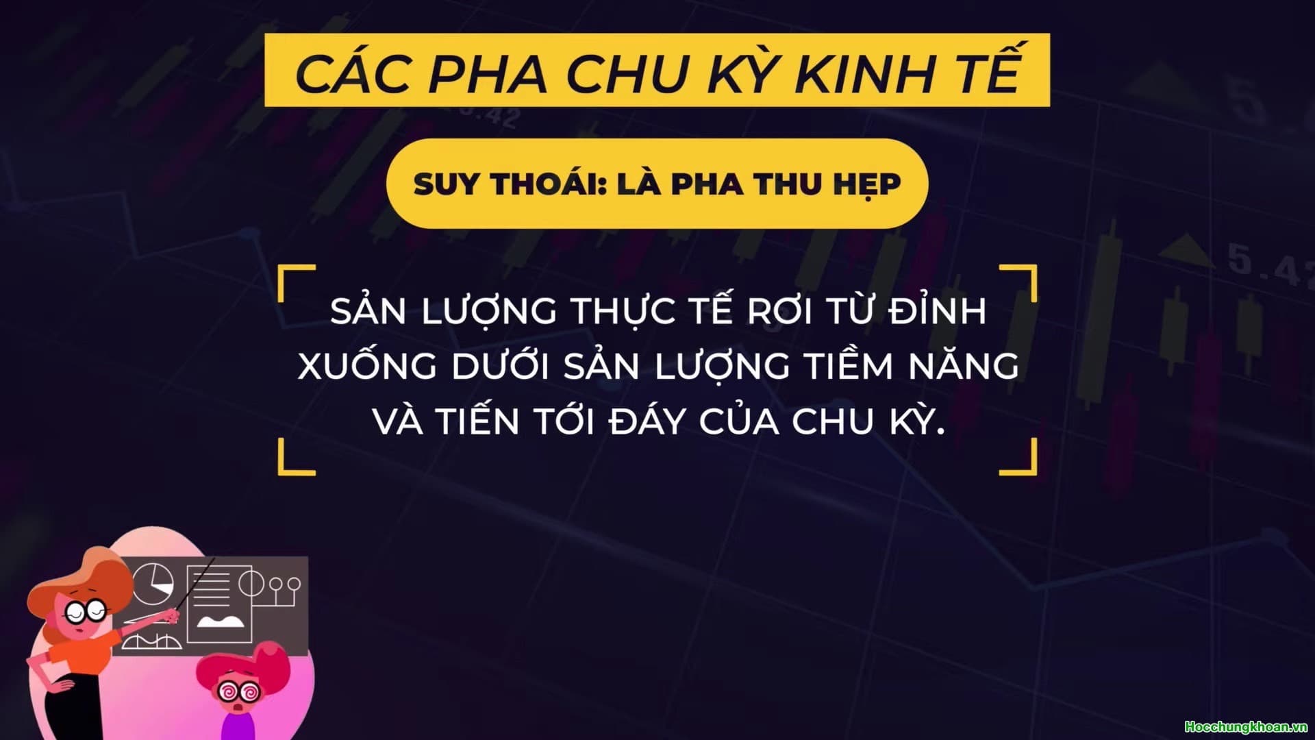 Chu kỳ kinh tế và vận động của cố phiếu - Ảnh 7