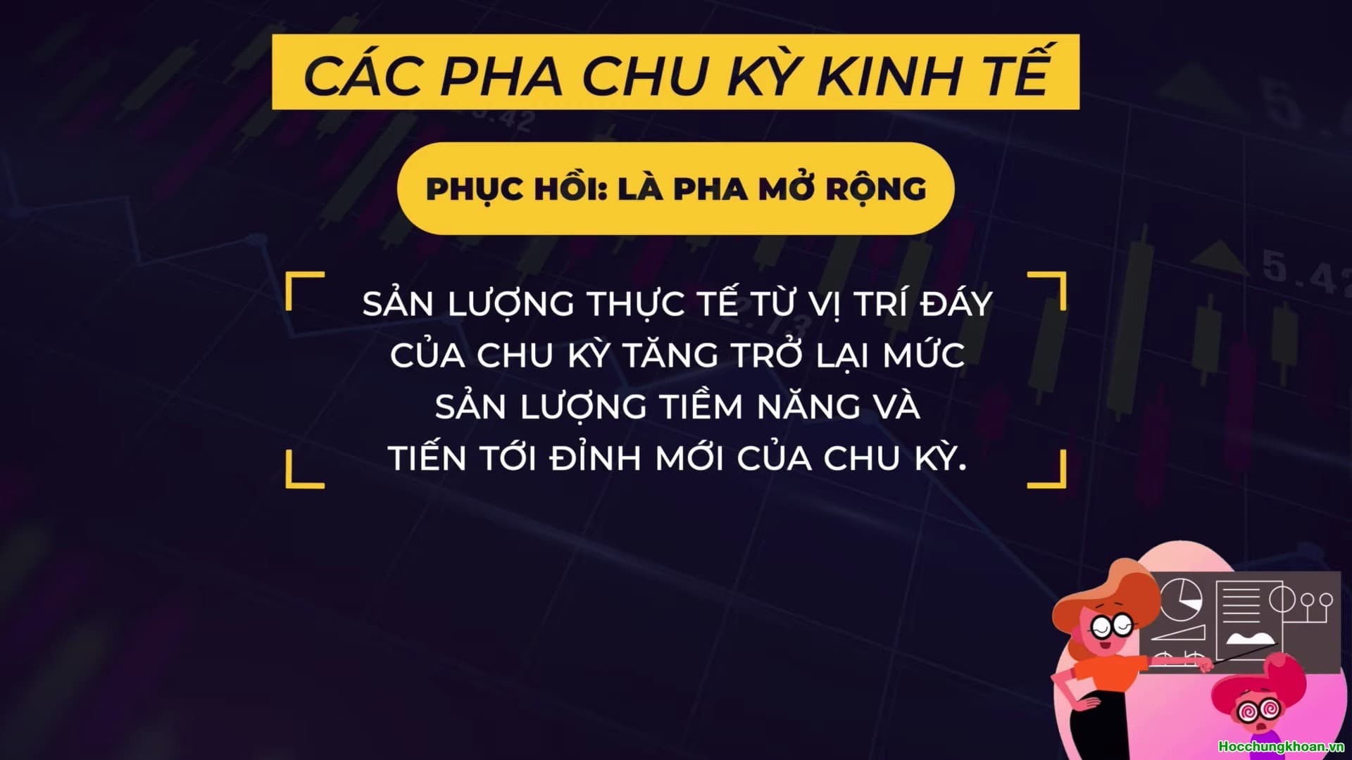 Chu kỳ kinh tế và vận động của cố phiếu - Ảnh 9