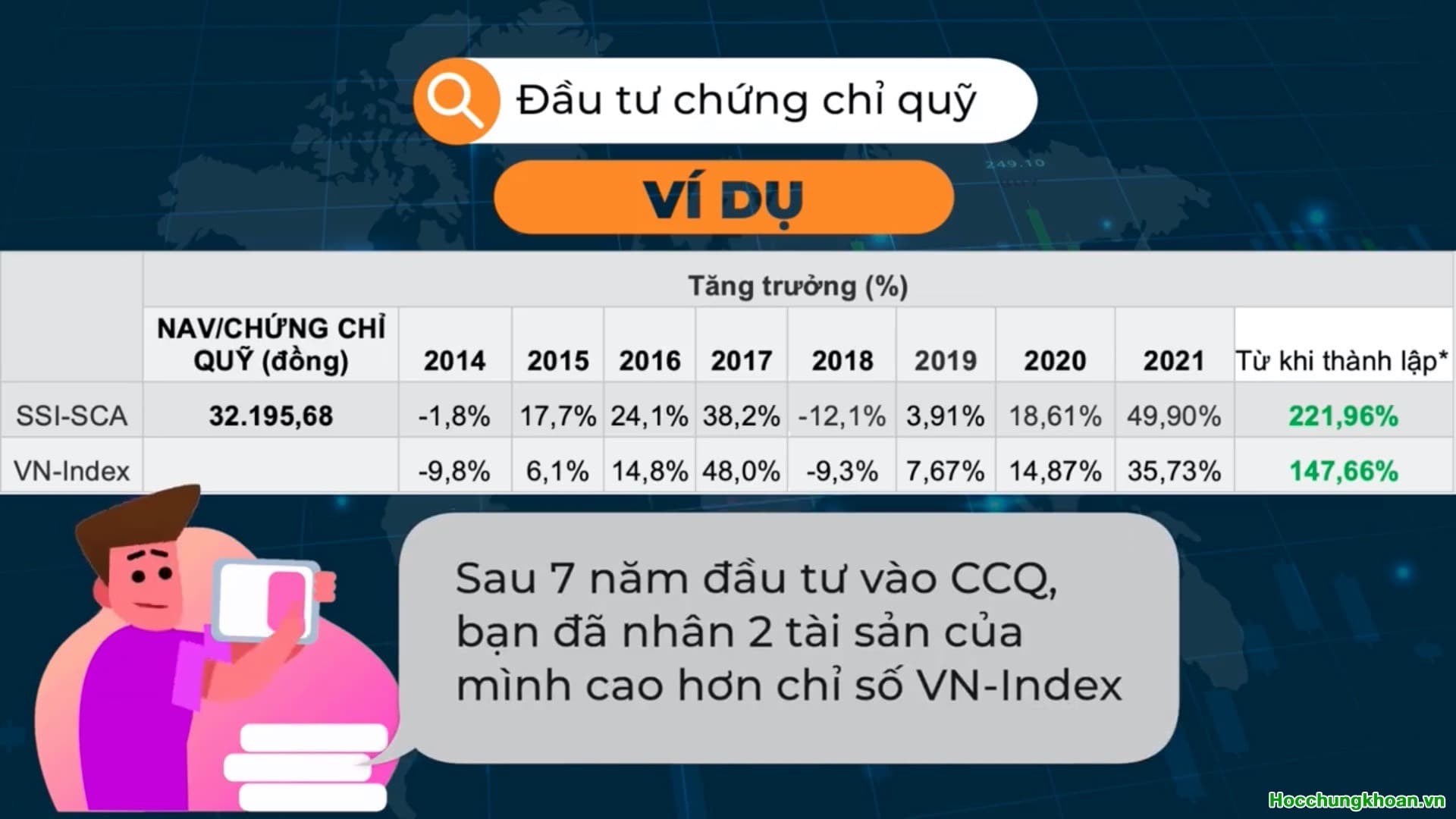 Chứng chỉ quỹ là gì? Cách đầu tư chứng chỉ quỹ - Ảnh 7