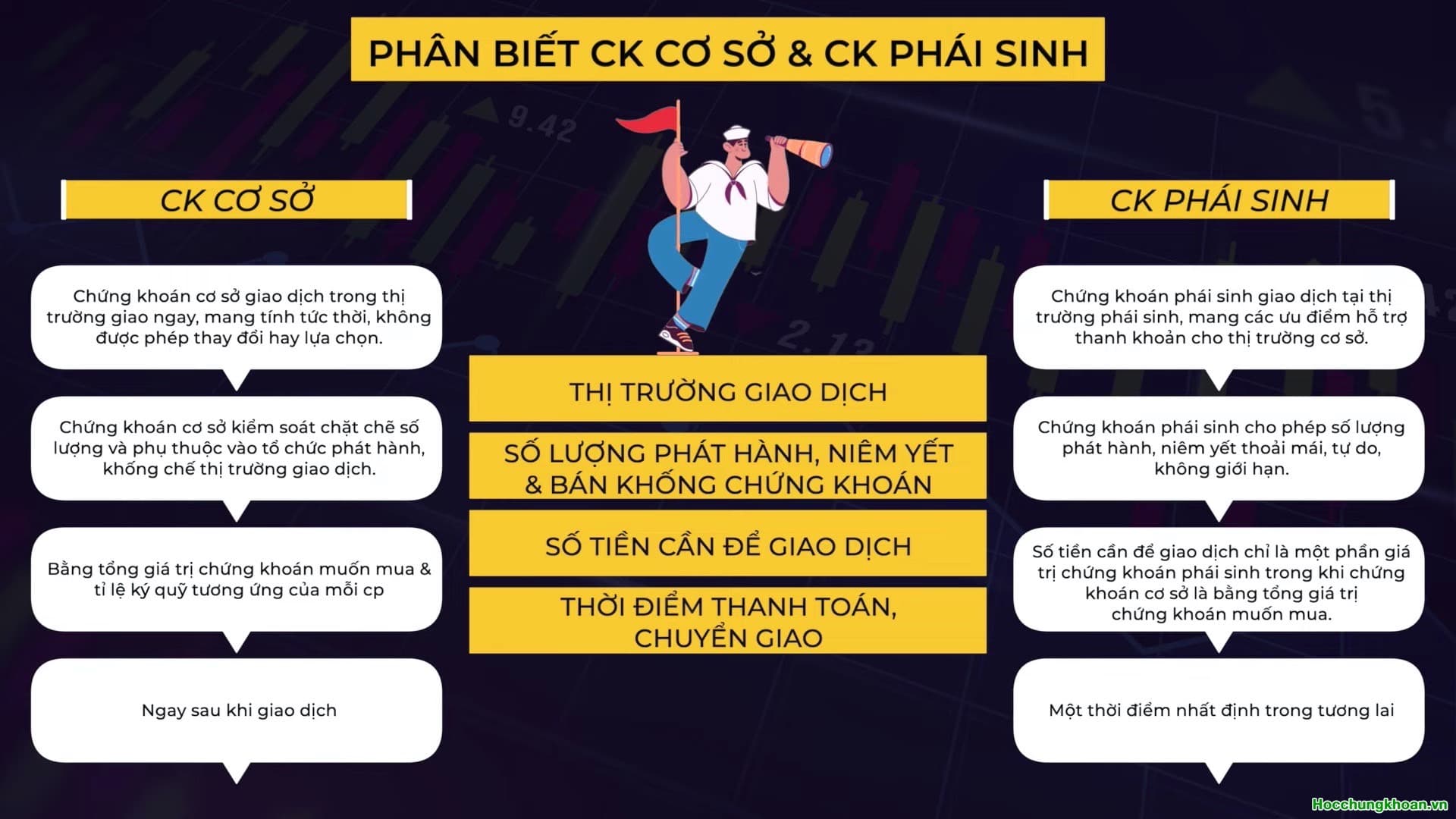 Chứng khoán cơ sở là gì? - Ảnh 7
