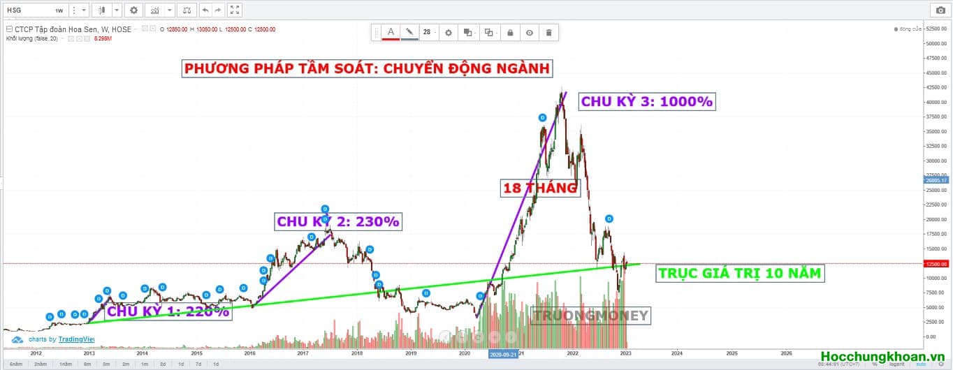 CHUYỂN HÓA TƯ DUY - CƠ HỘI ĐẦU TƯ CỦA MỘT CỔ PHIẾU LÀ GÌ? - Ảnh 1