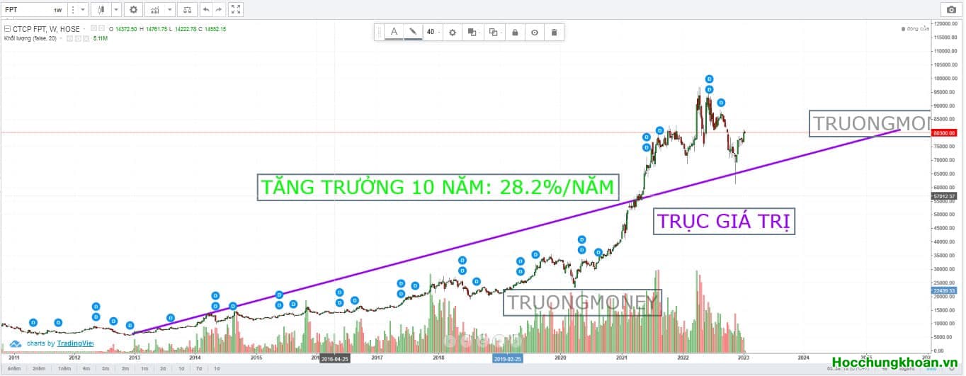 CHUYỂN HÓA TƯ DUY - CƠ HỘI ĐẦU TƯ CỦA MỘT CỔ PHIẾU LÀ GÌ? - Ảnh 2