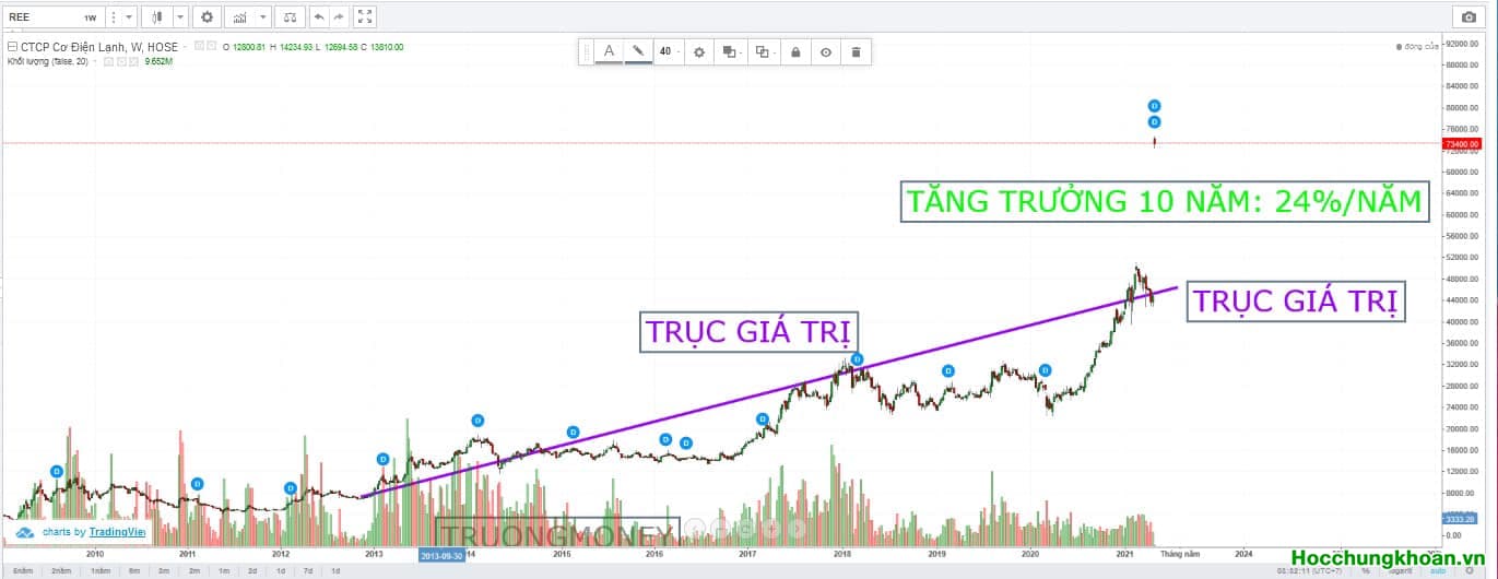 CHUYỂN HÓA TƯ DUY - CƠ HỘI ĐẦU TƯ CỦA MỘT CỔ PHIẾU LÀ GÌ? - Ảnh 3