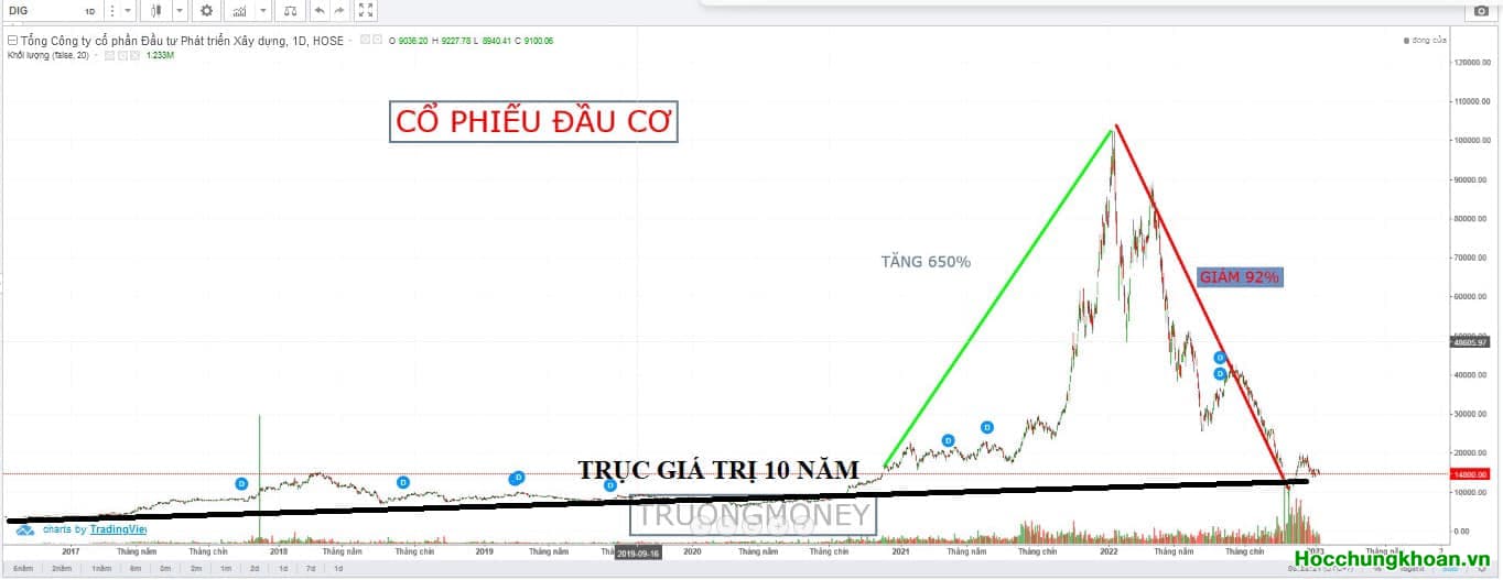 CHUYỂN HÓA TƯ DUY - CƠ HỘI ĐẦU TƯ CỦA MỘT CỔ PHIẾU LÀ GÌ? - Ảnh 4