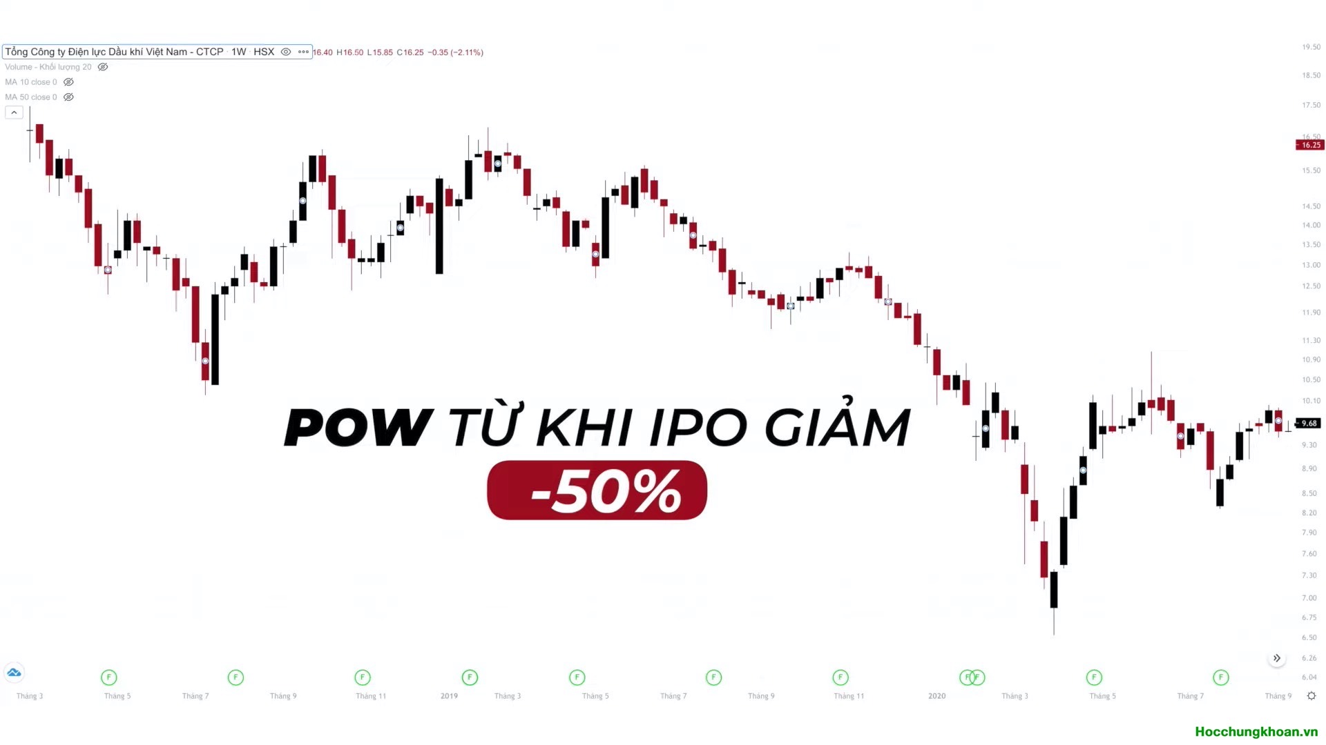 Có nên đầu tư vào doanh nghiệp mới IPO? - Ảnh 11