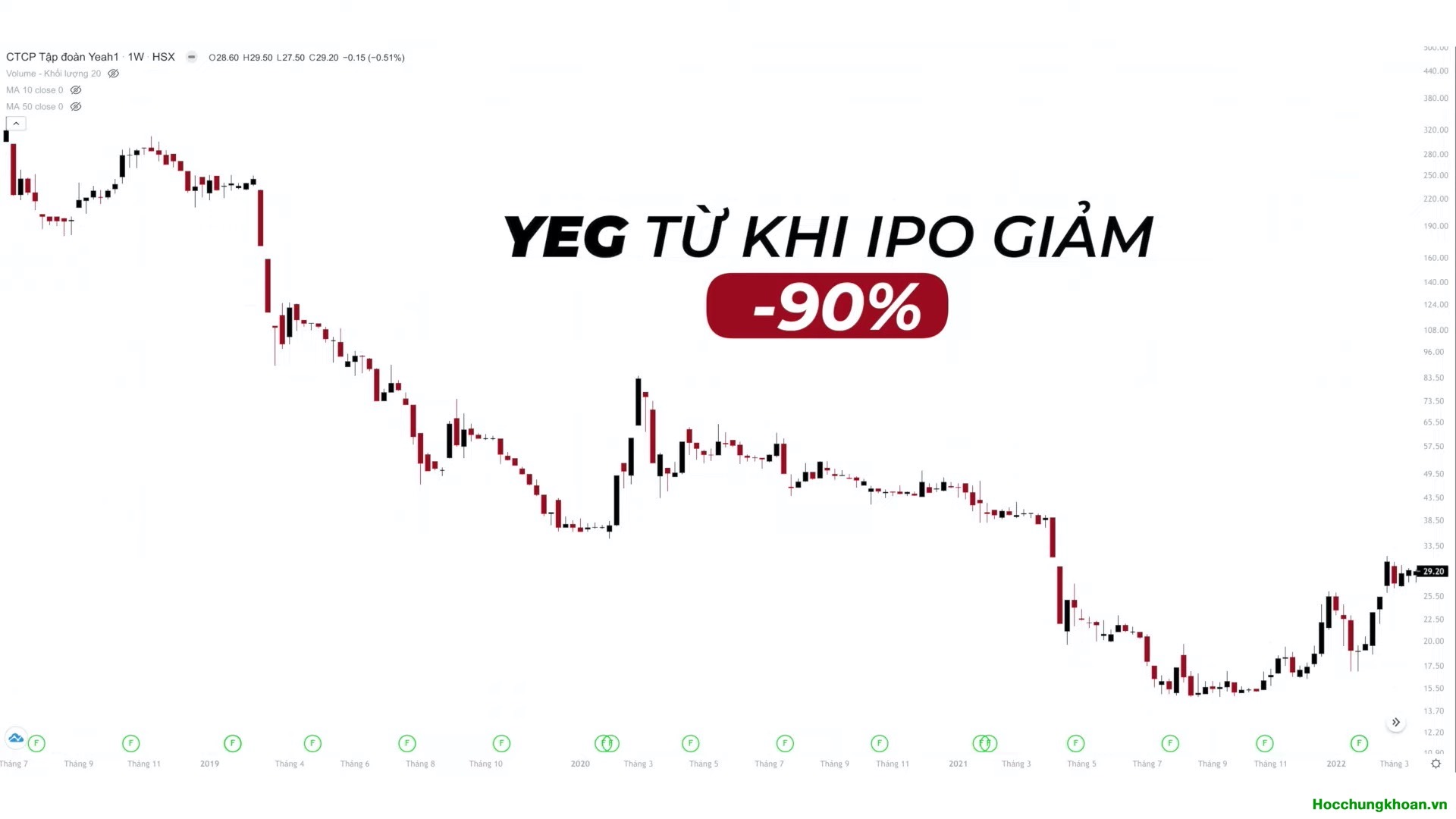 Có nên đầu tư vào doanh nghiệp mới IPO? - Ảnh 12