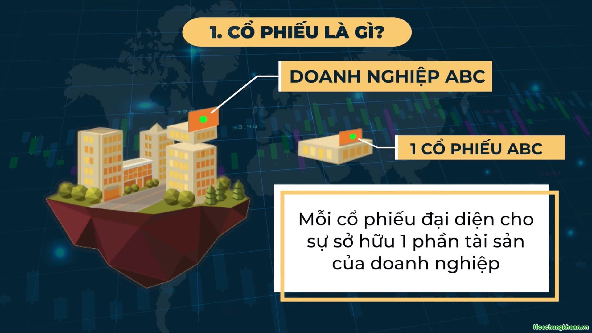 Cố phiếu là gì? Đầu tư cổ phiếu như thế nào? - Ảnh 2