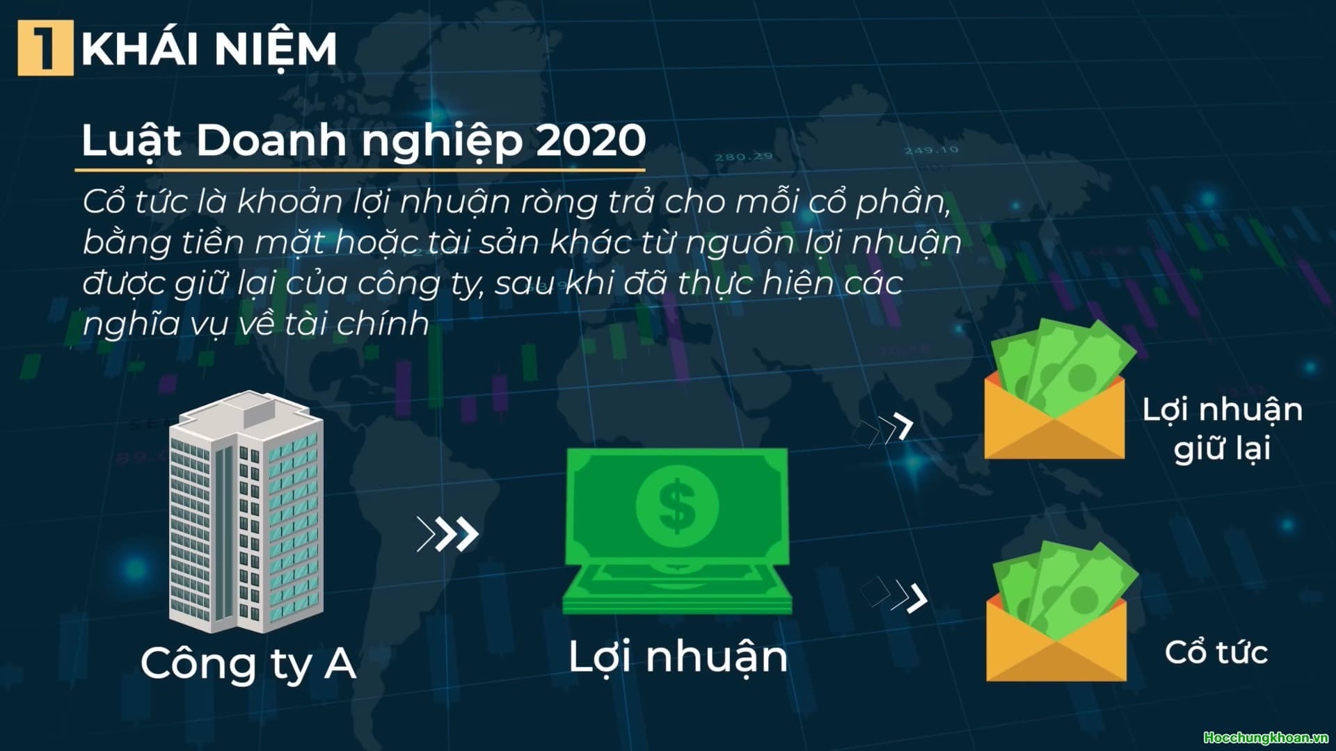 Cổ tức là gì? Cổ tức như thế nào là tốt? - Ảnh 1