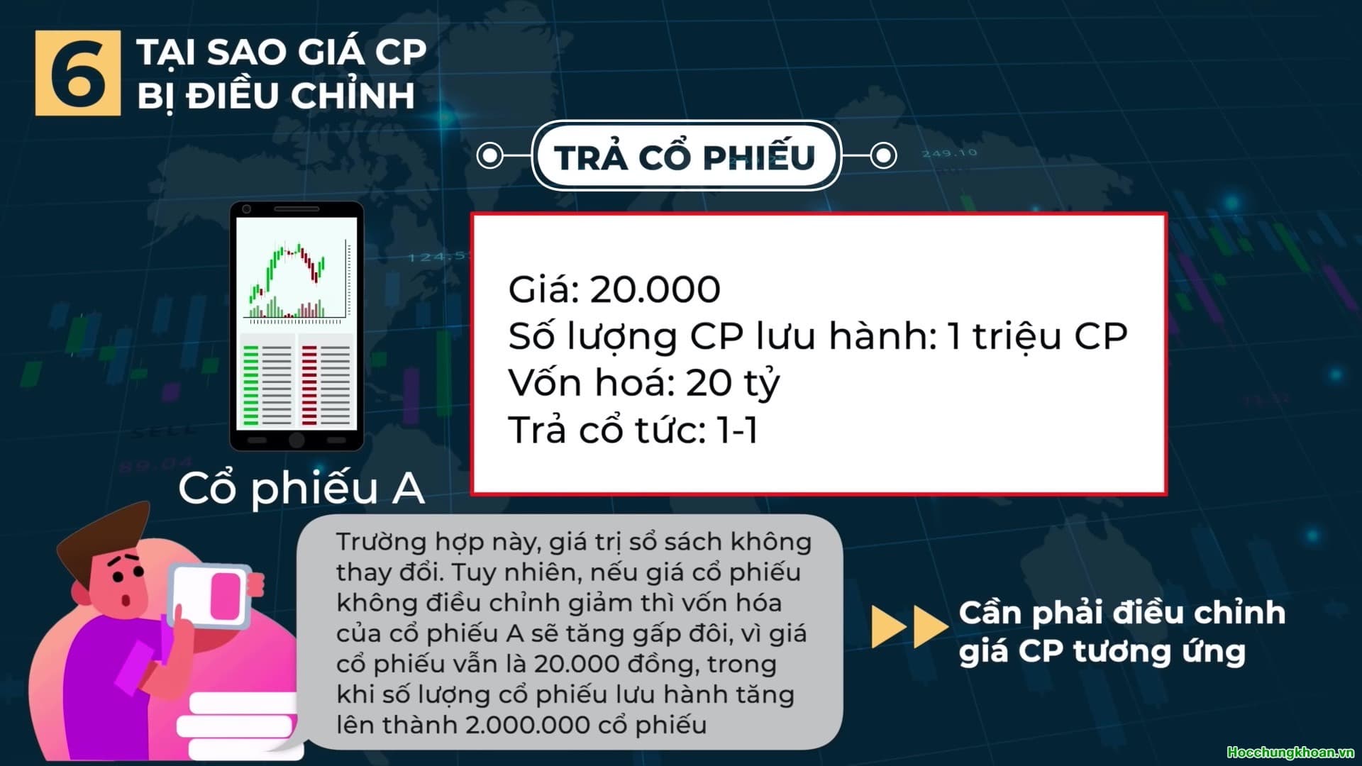 Cổ tức là gì? Cổ tức như thế nào là tốt? - Ảnh 13
