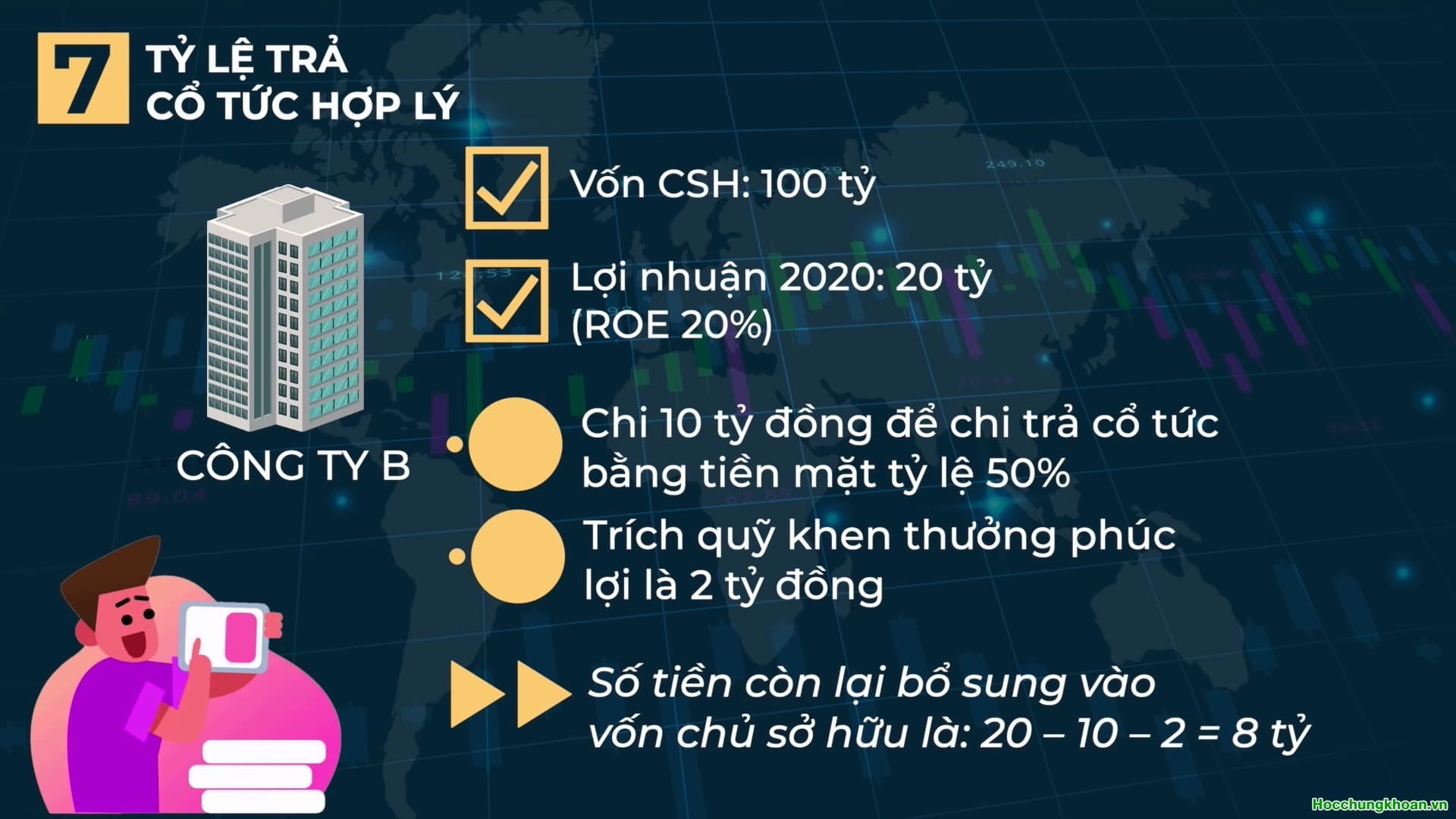 Cổ tức là gì? Cổ tức như thế nào là tốt? - Ảnh 15