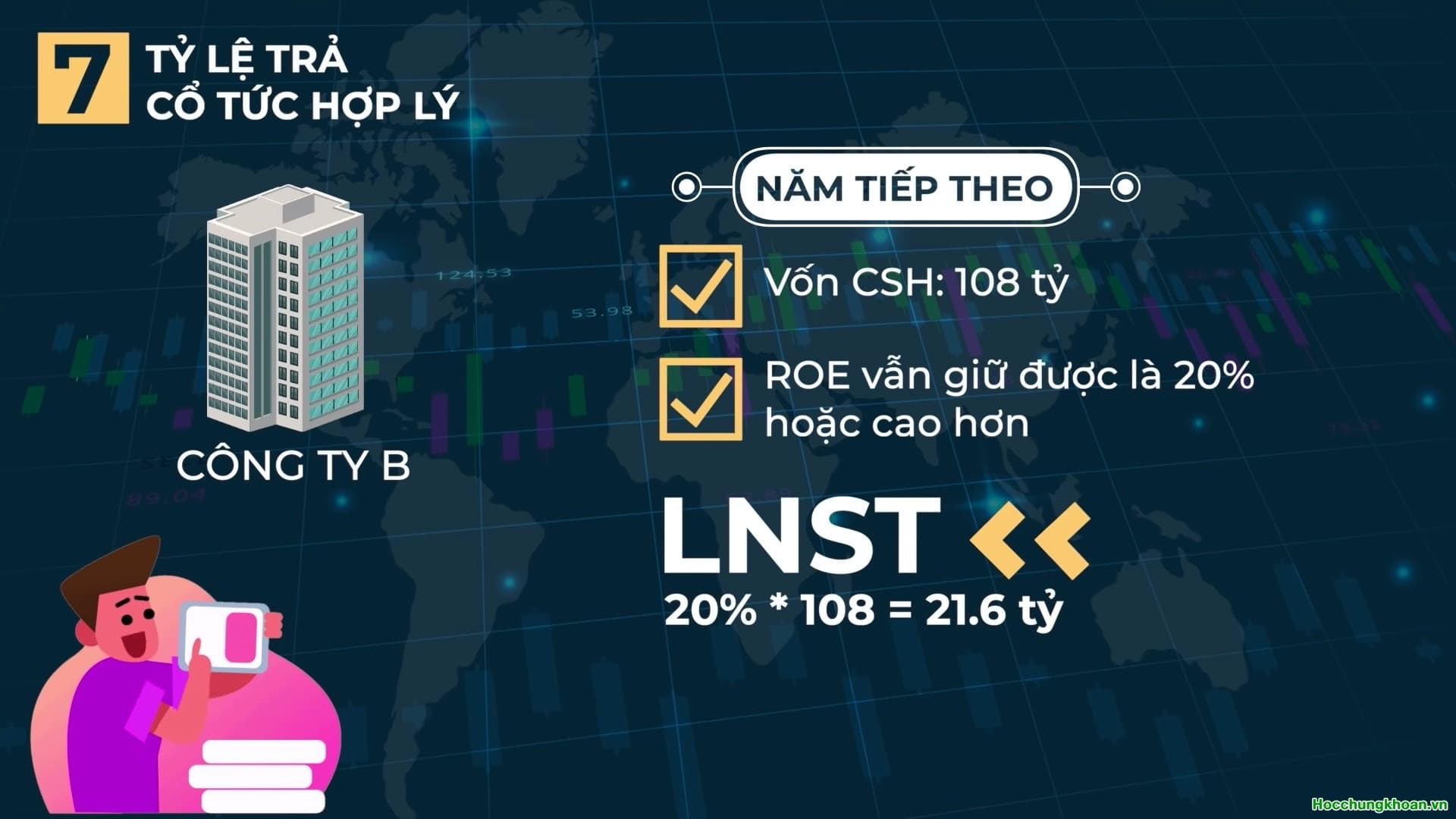 Cổ tức là gì? Cổ tức như thế nào là tốt? - Ảnh 16