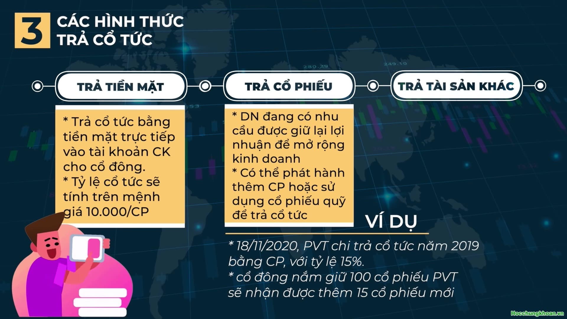 Cổ tức là gì? Cổ tức như thế nào là tốt? - Ảnh 6