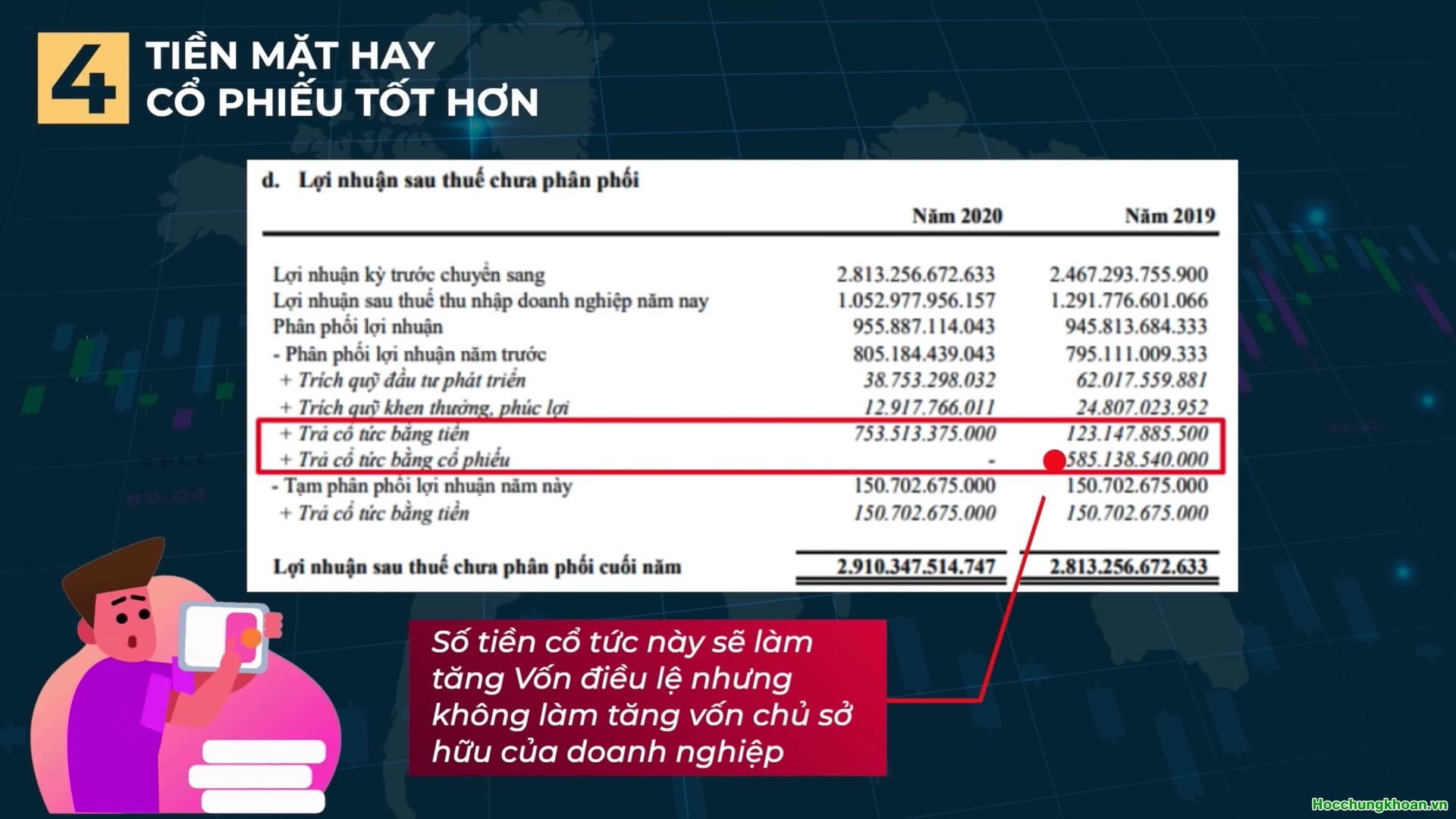 Cổ tức là gì? Cổ tức như thế nào là tốt? - Ảnh 9