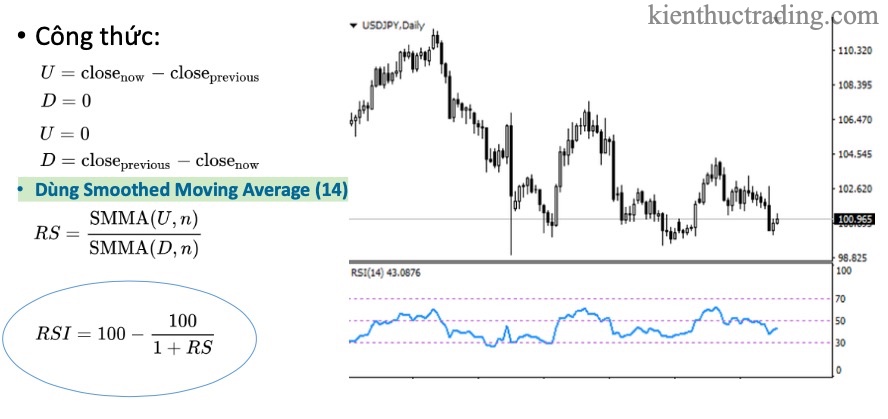 cong-thuc-tinh-rsi.jpg