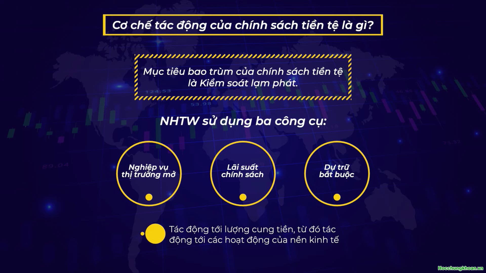 CƠ CHẾ TÁC ĐỘNG CỦA CHÍNH SÁCH TIỀN TỆ - Ảnh 1