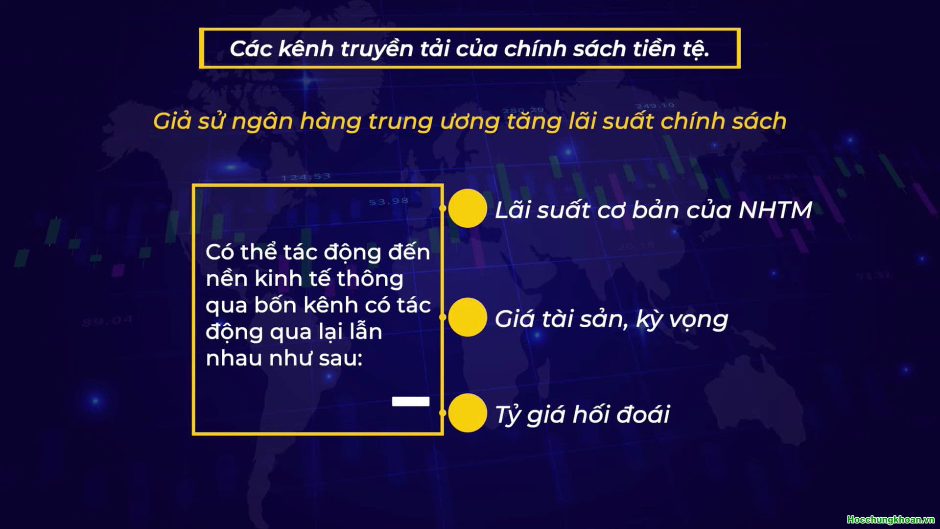 CƠ CHẾ TÁC ĐỘNG CỦA CHÍNH SÁCH TIỀN TỆ - Ảnh 4