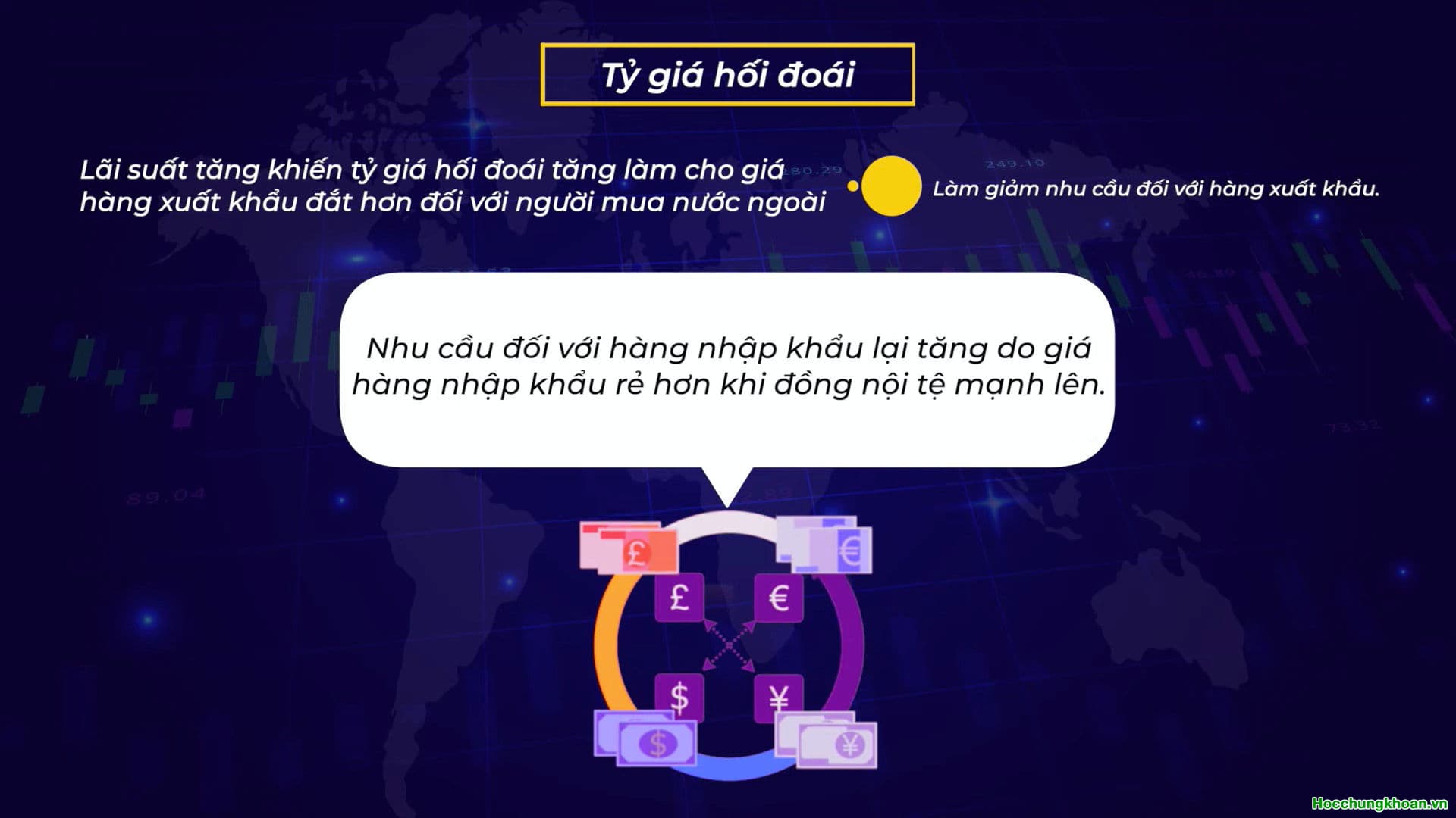 CƠ CHẾ TÁC ĐỘNG CỦA CHÍNH SÁCH TIỀN TỆ - Ảnh 8