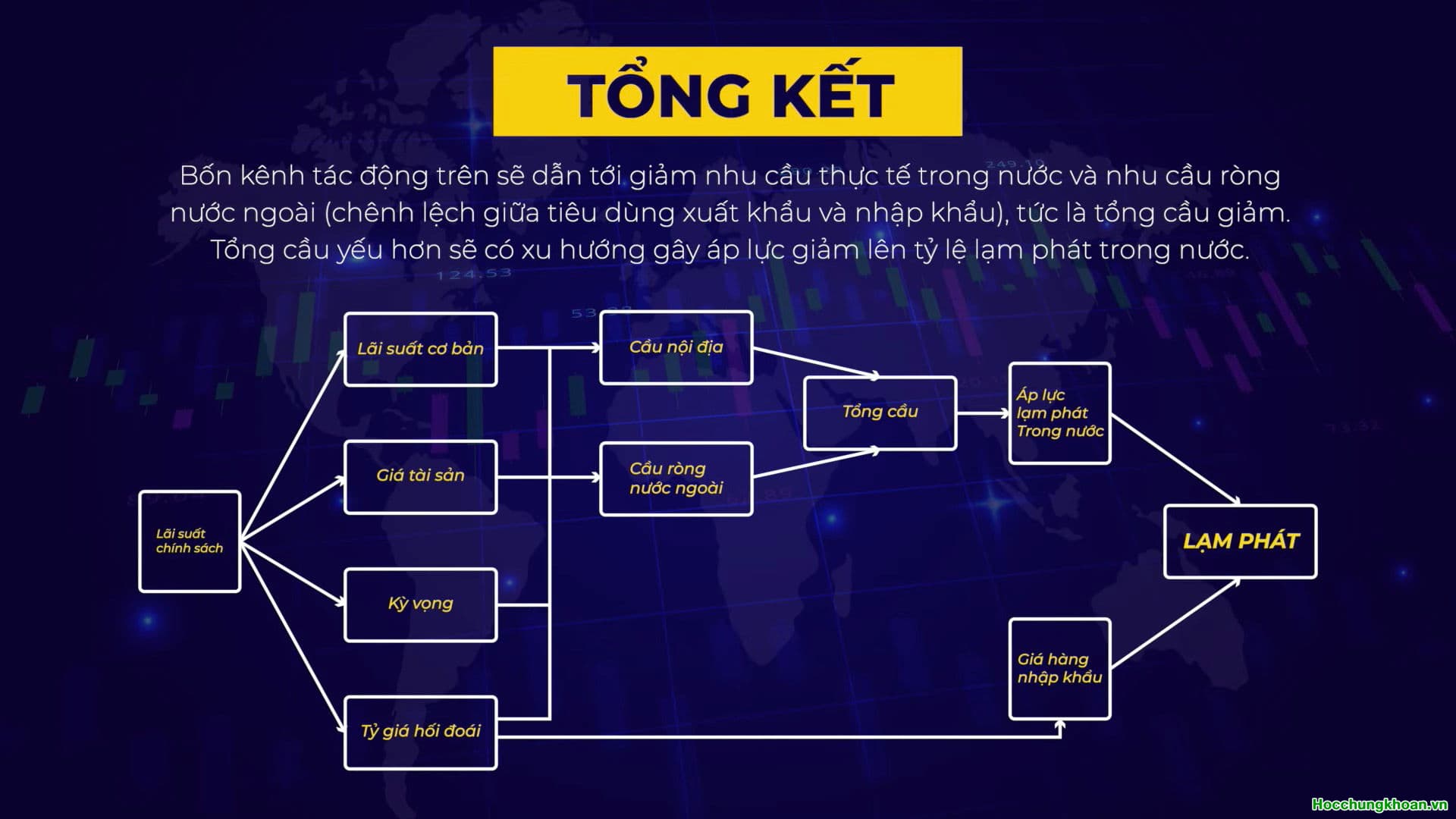 CƠ CHẾ TÁC ĐỘNG CỦA CHÍNH SÁCH TIỀN TỆ - Ảnh 9