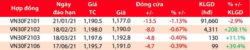 Ngày đáo hạn CKPS