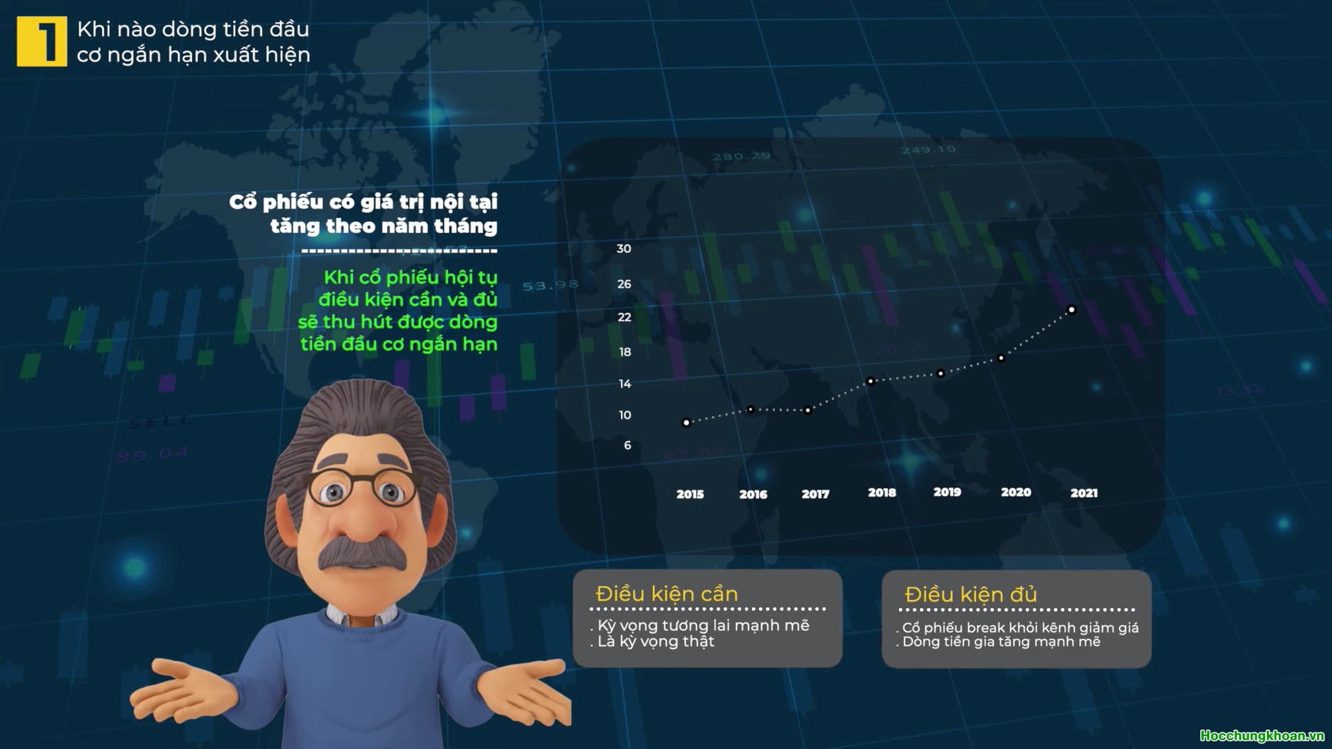 ĐẦU TƯ CỔ PHIẾU CÓ DÒNG TIỀN ĐẦU CƠ NGẮN HẠN - Ảnh 1