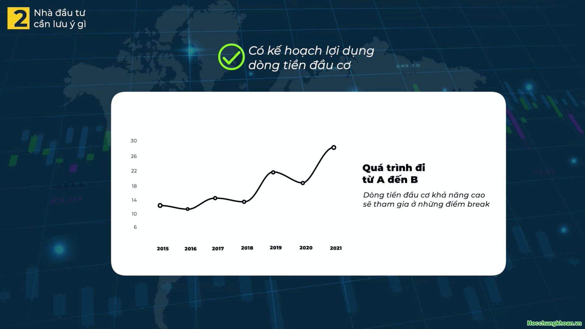 ĐẦU TƯ CỔ PHIẾU CÓ DÒNG TIỀN ĐẦU CƠ NGẮN HẠN - Ảnh 3