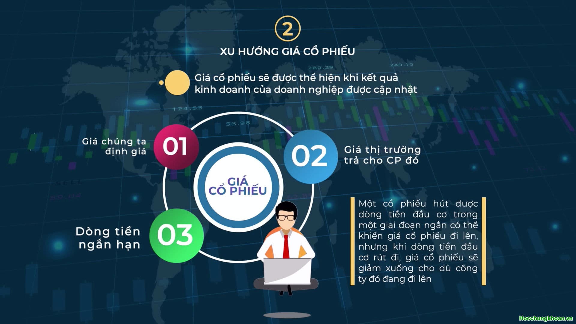 ĐẦU TƯ CỔ PHIẾU Ở ĐÁY DÀI HẠN - Ảnh 3