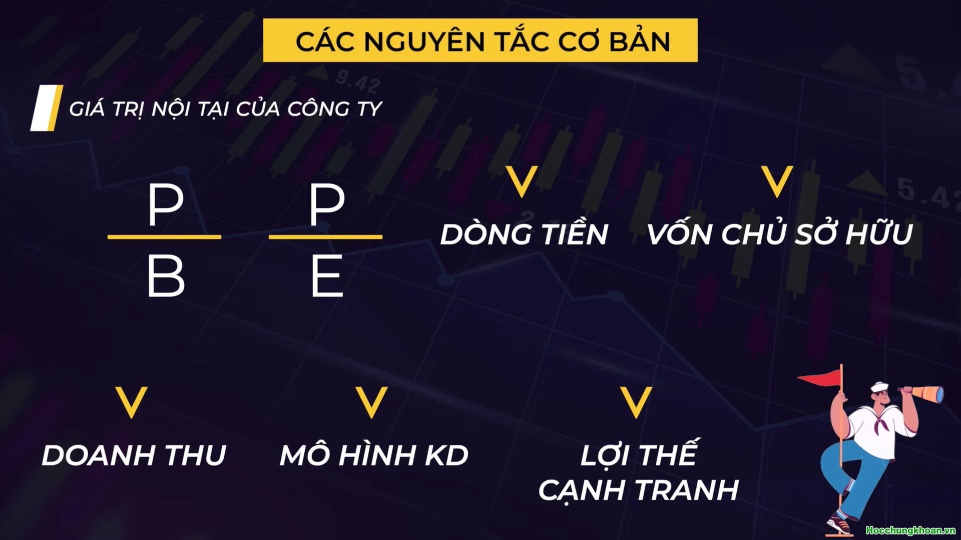 Đầu tư giá trị là gì? - Ảnh 11