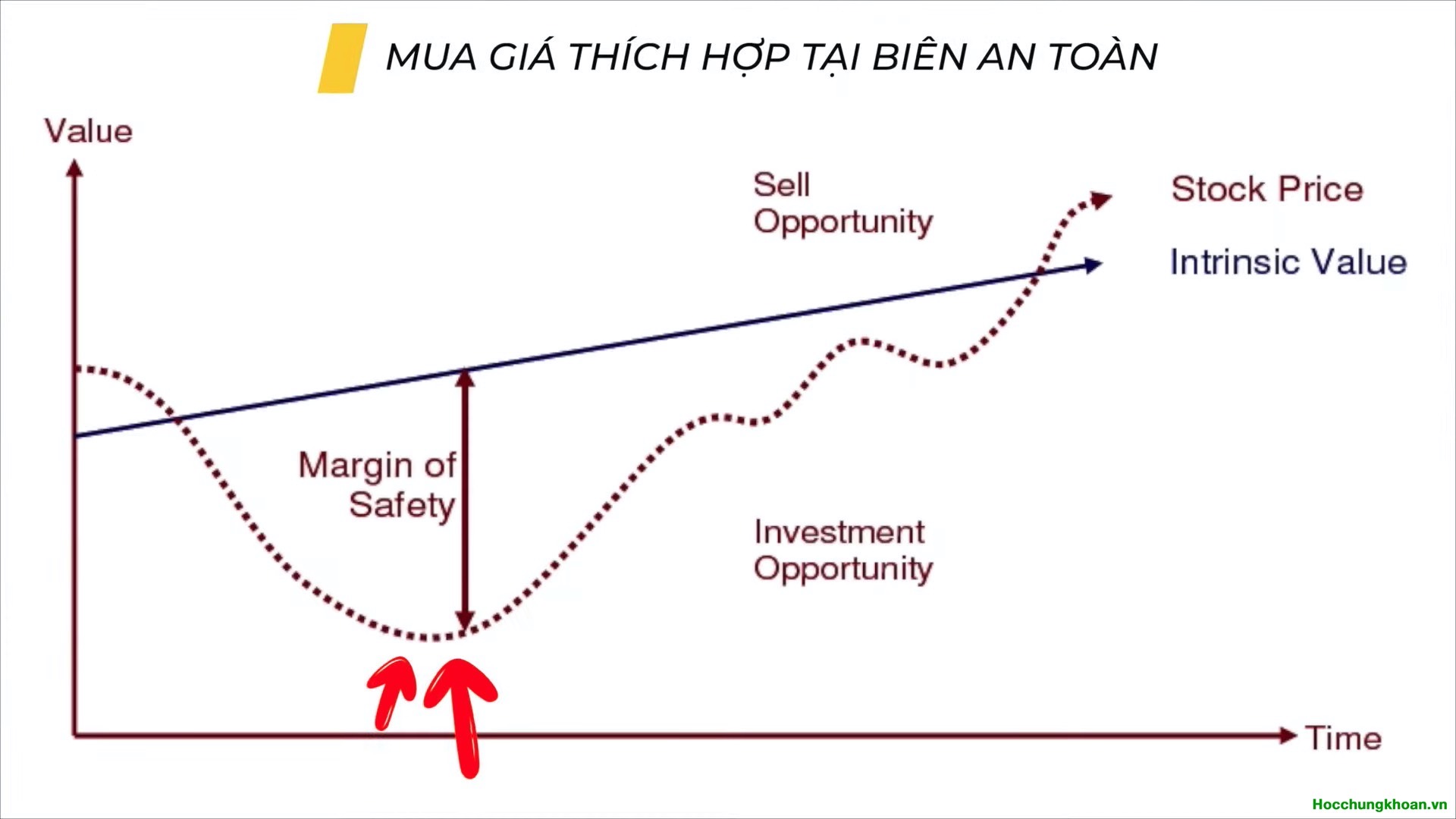 Đầu tư giá trị là gì? - Ảnh 13
