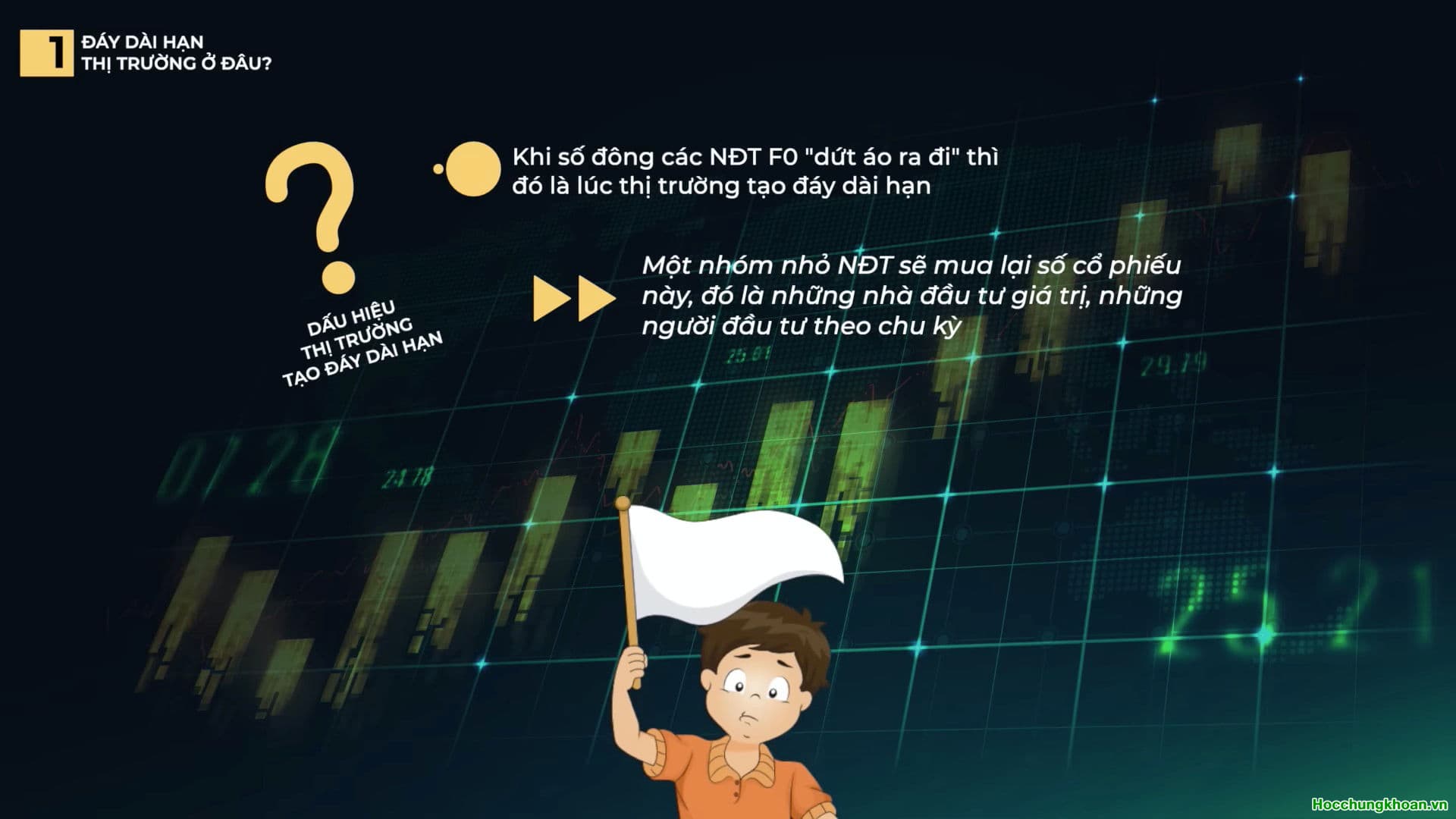 ĐÁY DÀI HẠN THỊ TRƯỜNG Ở ĐÂU? - Ảnh 2