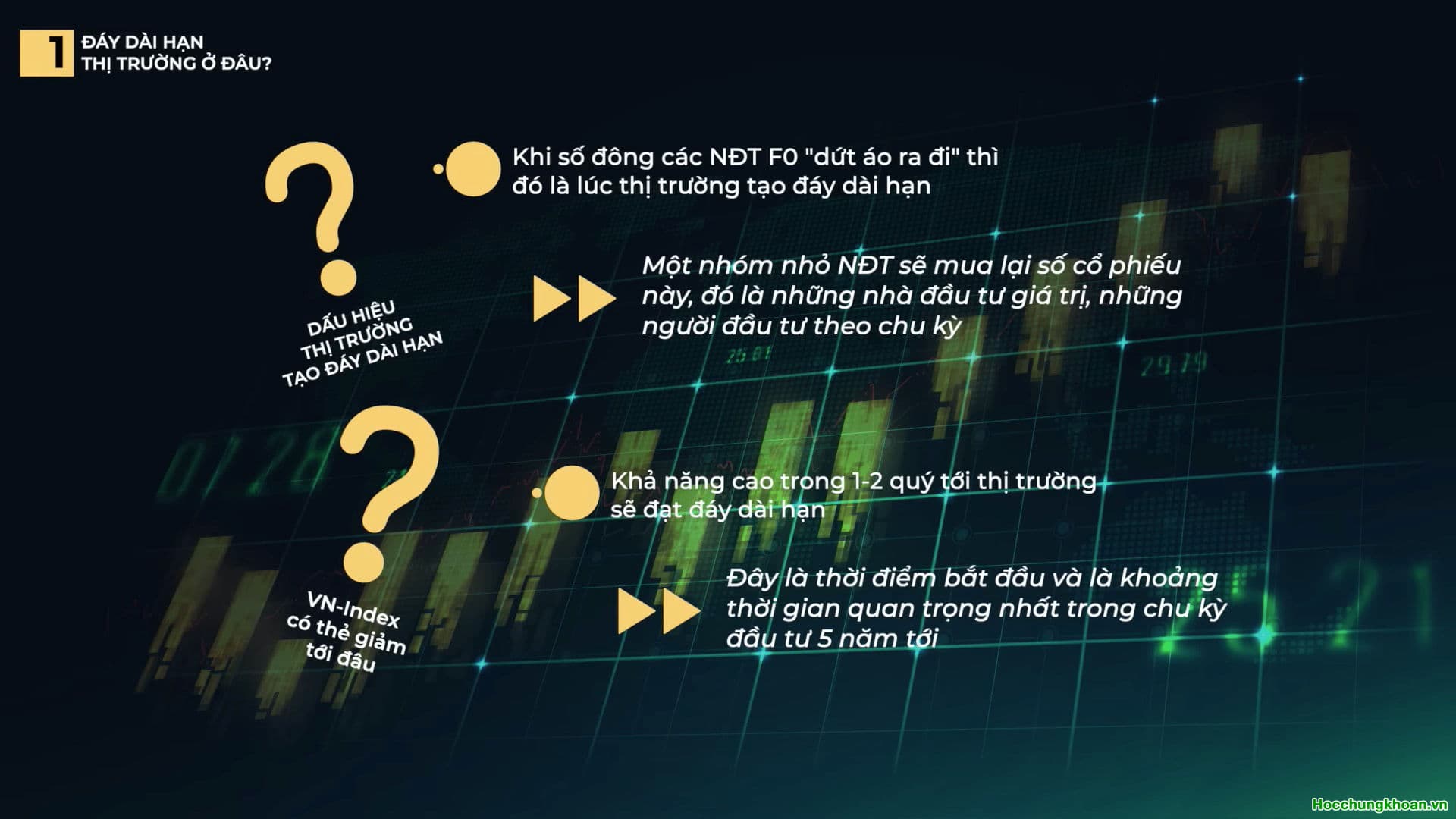 ĐÁY DÀI HẠN THỊ TRƯỜNG Ở ĐÂU? - Ảnh 4