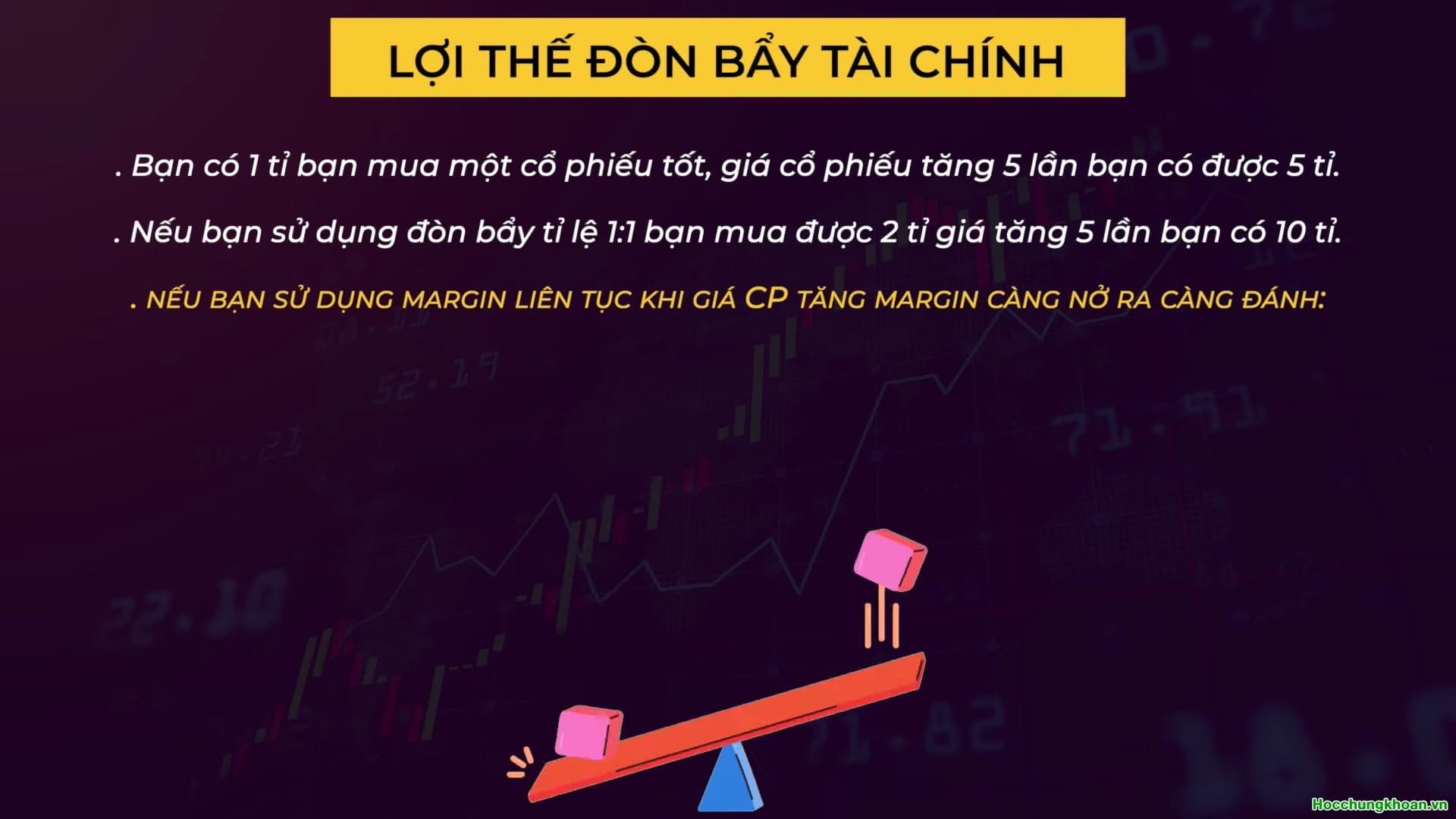 Đòn bẩy tài chính là gì? - Ảnh 4